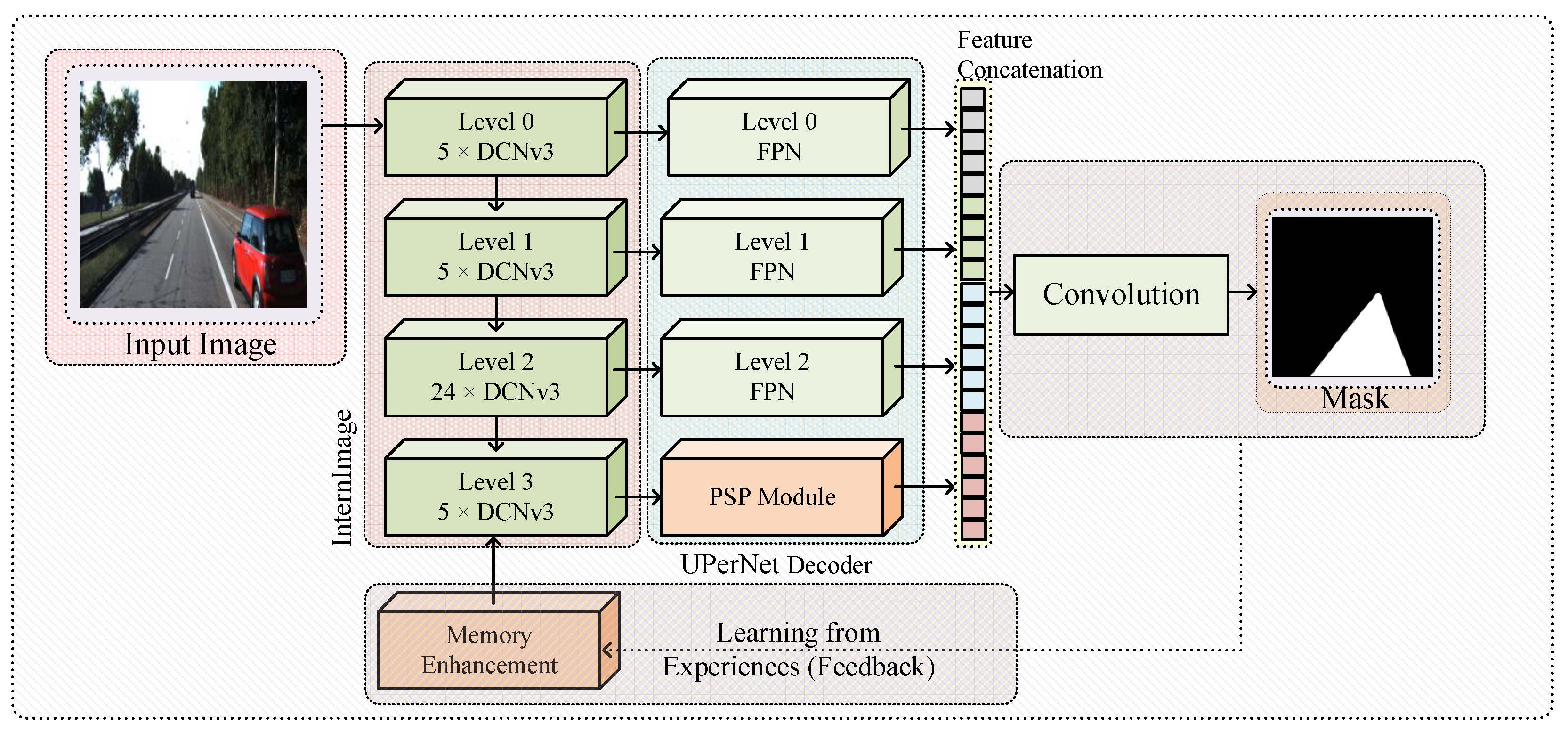 Sensors 25 06600 g001 Sensors 25 06600 g001