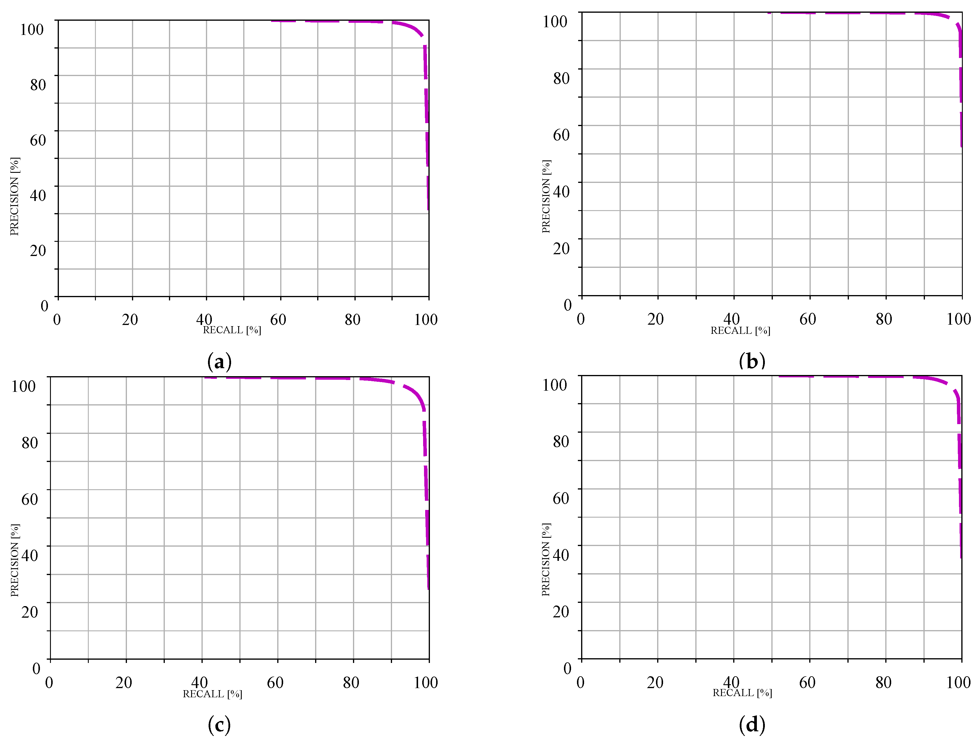 Sensors 25 06600 g006 Sensors 25 06600 g006