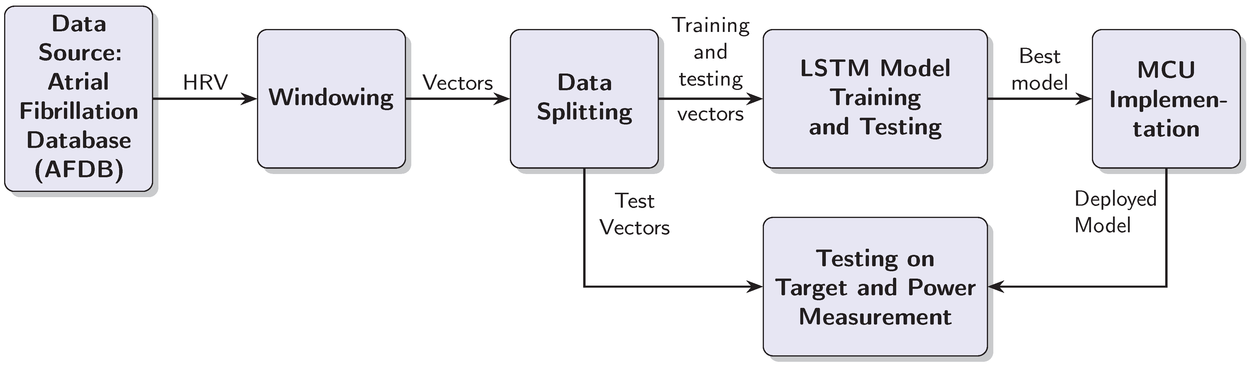 Sensors 25 06601 g001