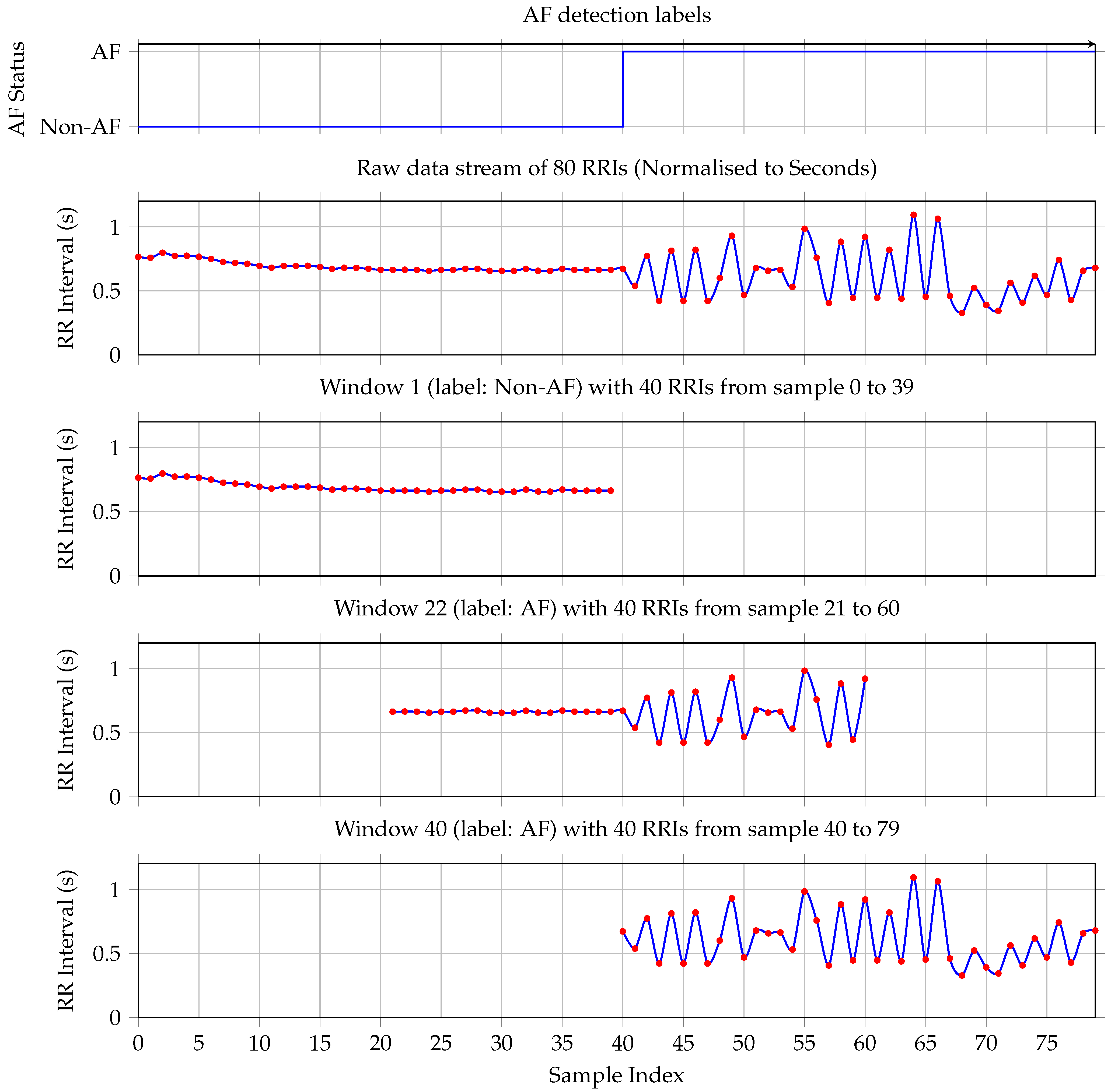 Sensors 25 06601 g002