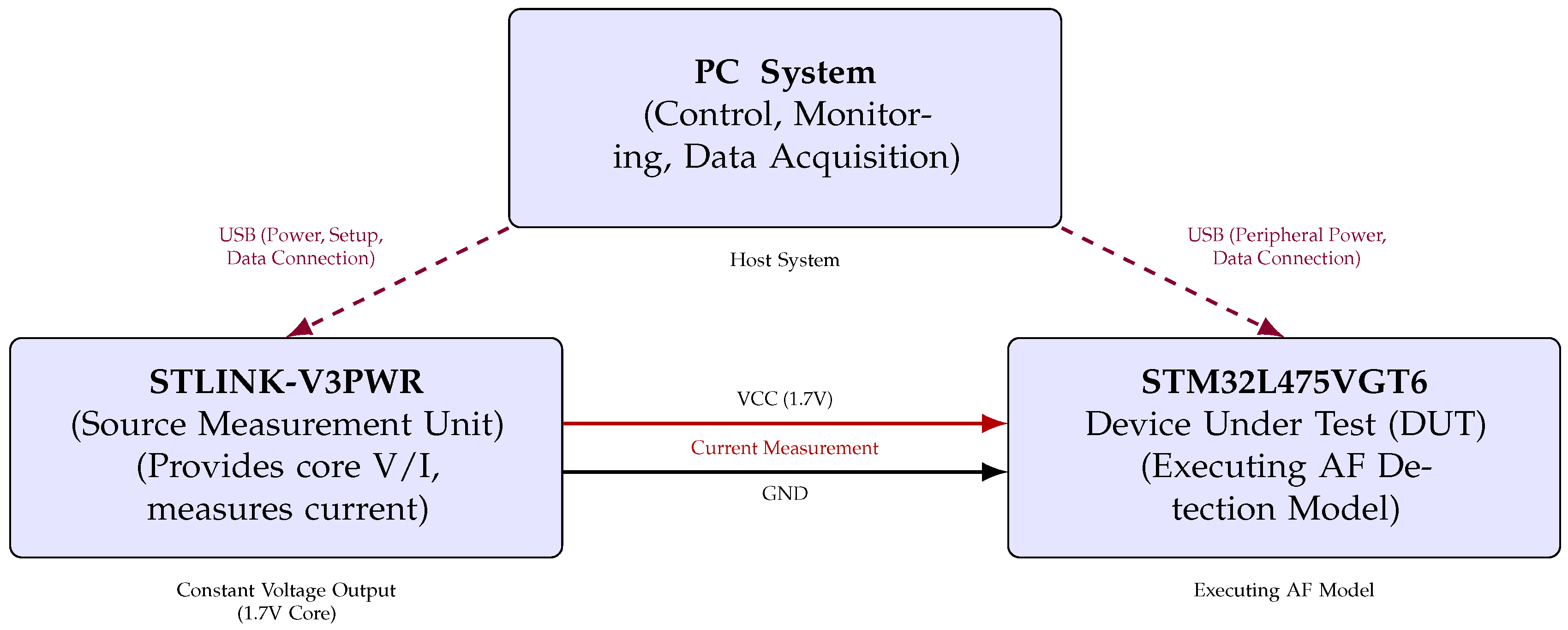 Sensors 25 06601 g003