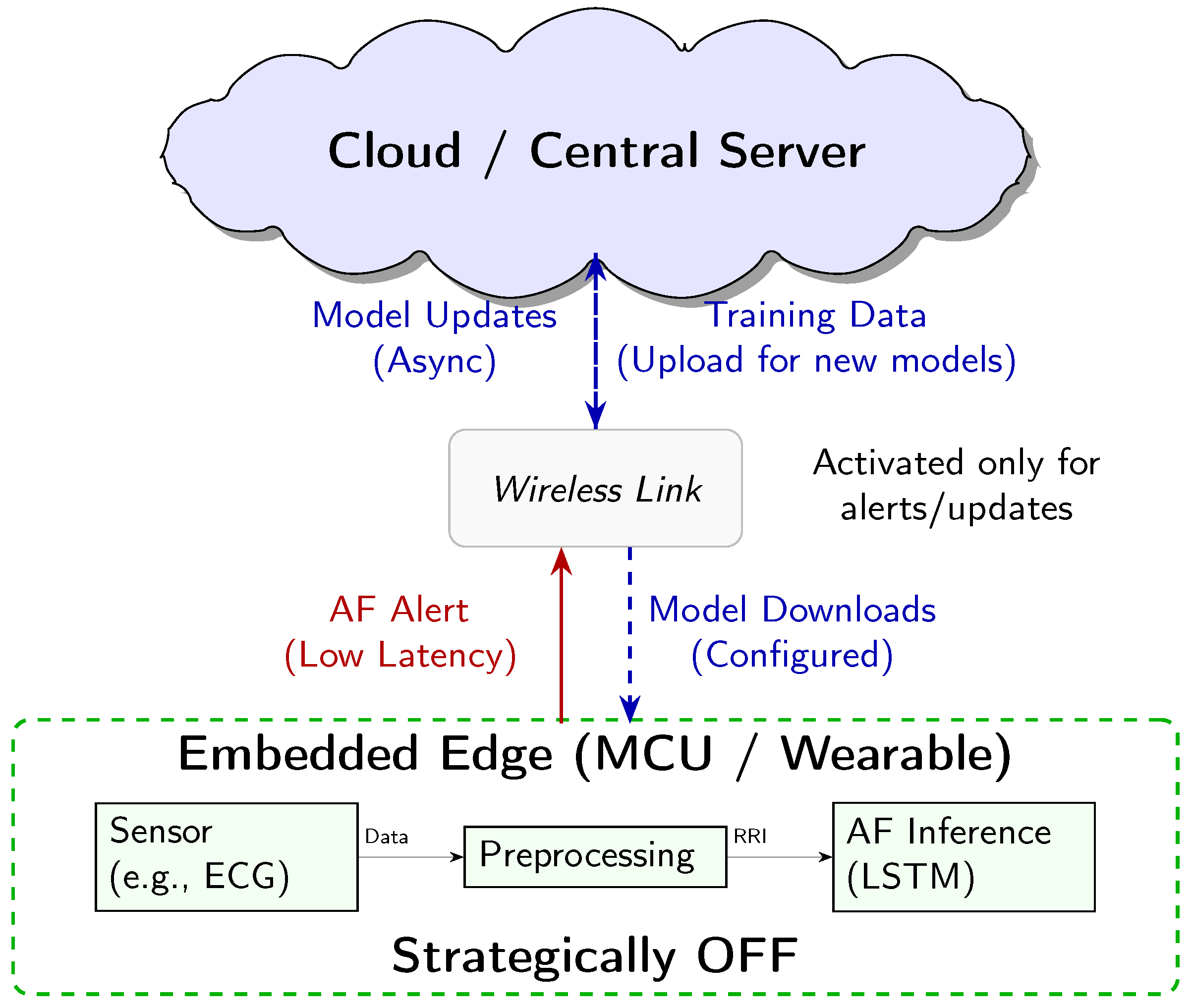 Sensors 25 06601 g007