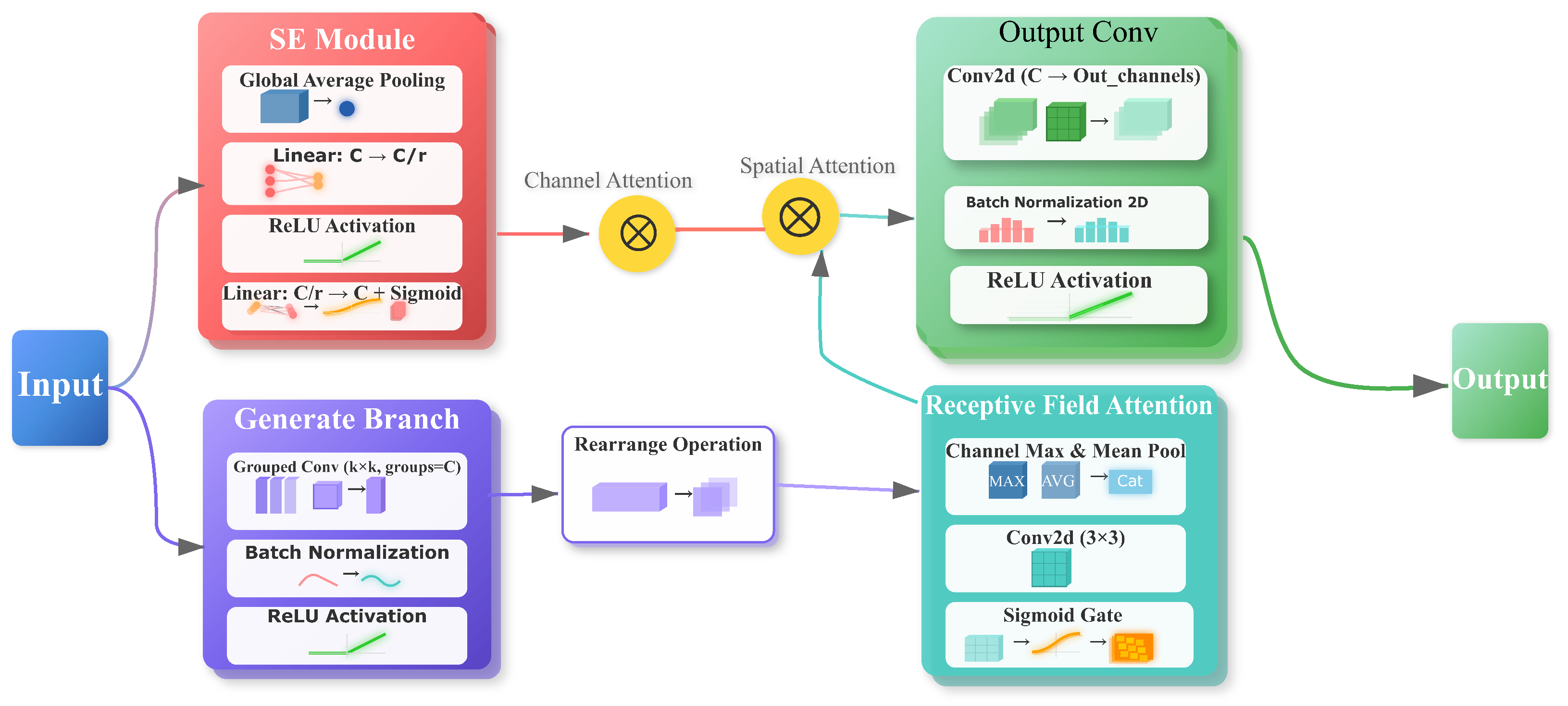 Sensors 25 06603 g002