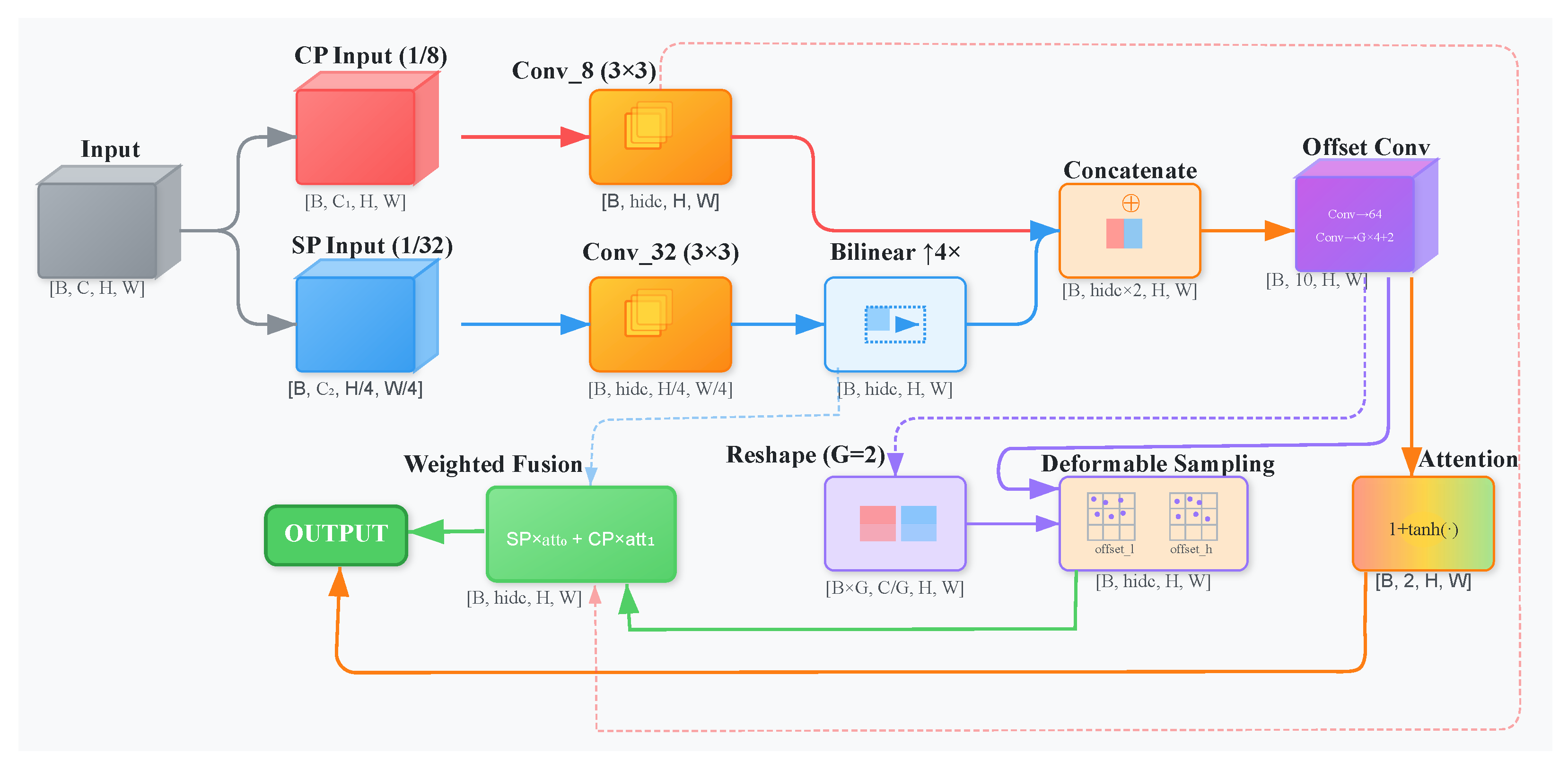 Sensors 25 06603 g004