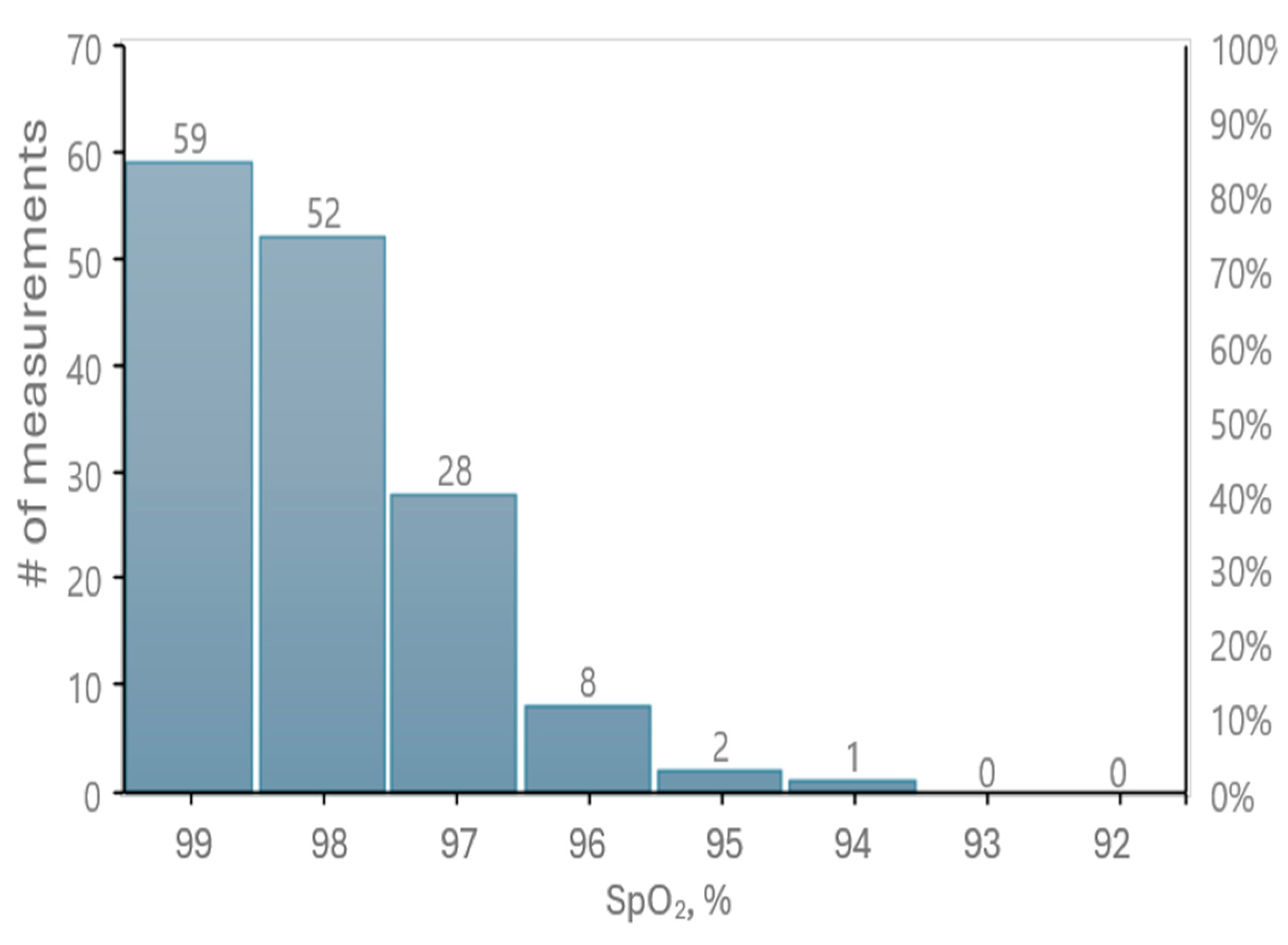 Sensors 25 06604 g009