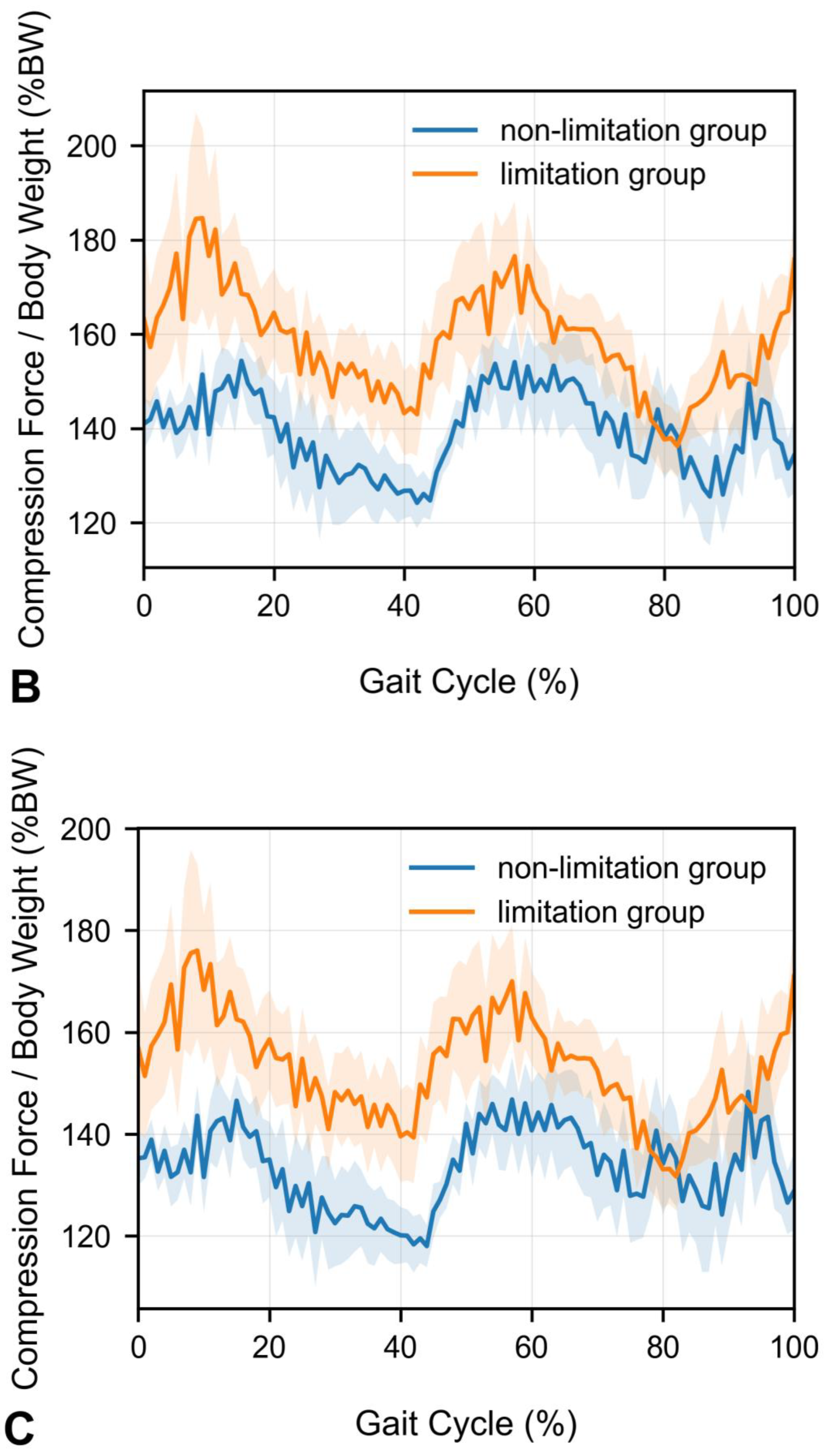 Sensors 25 06605 g003b Sensors 25 06605 g003b