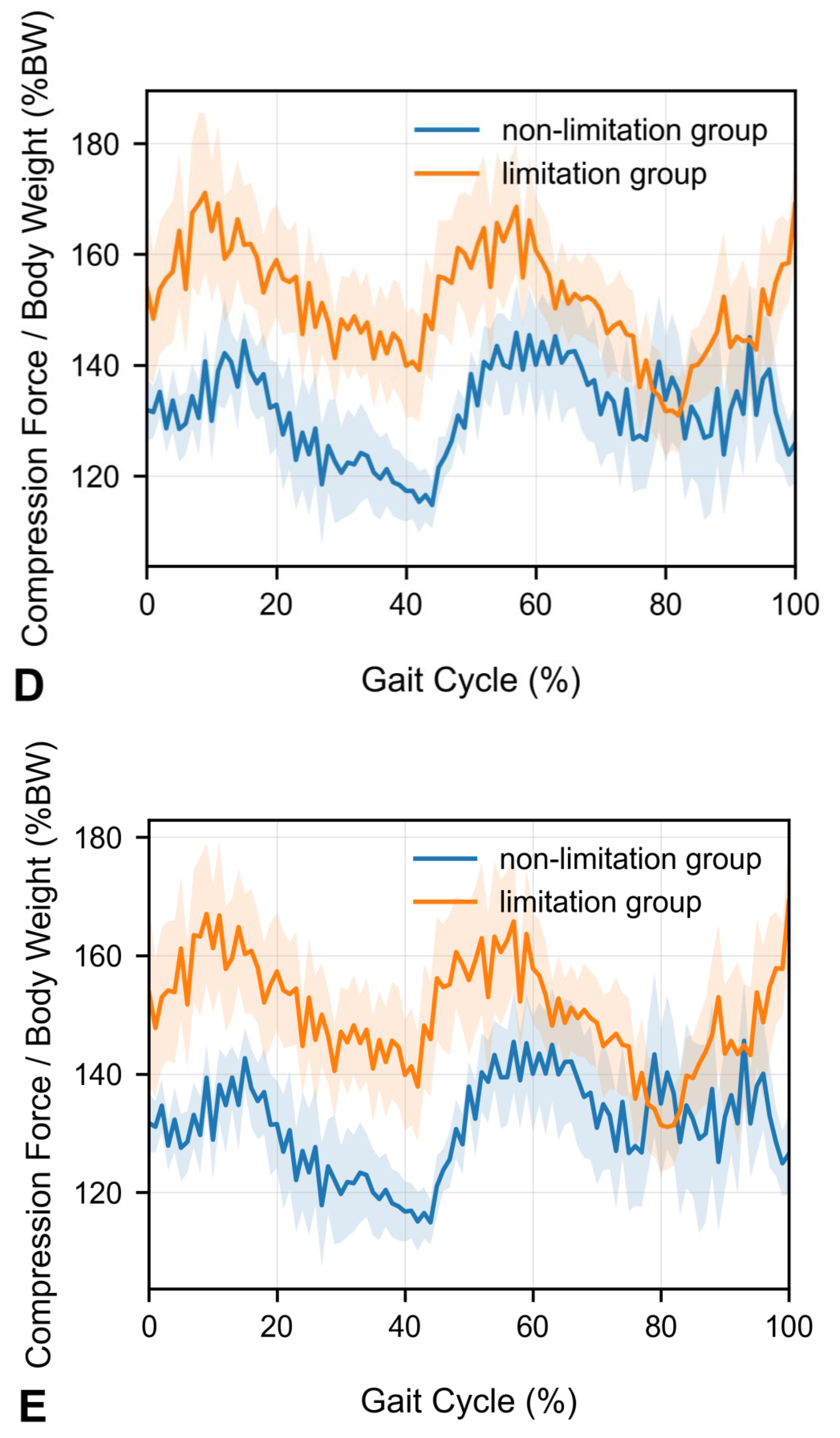 Sensors 25 06605 g003c Sensors 25 06605 g003c