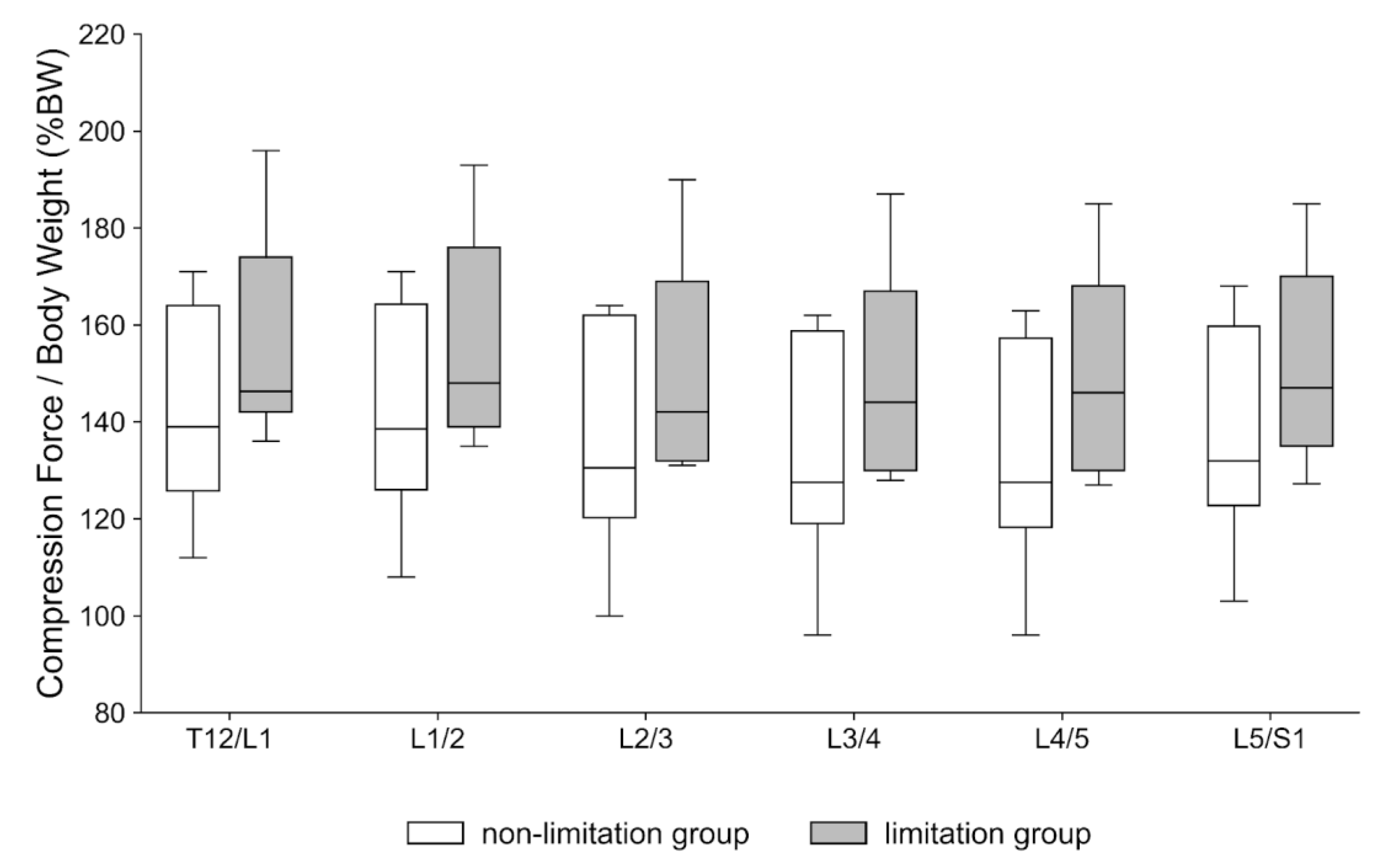 Sensors 25 06605 g005 Sensors 25 06605 g005