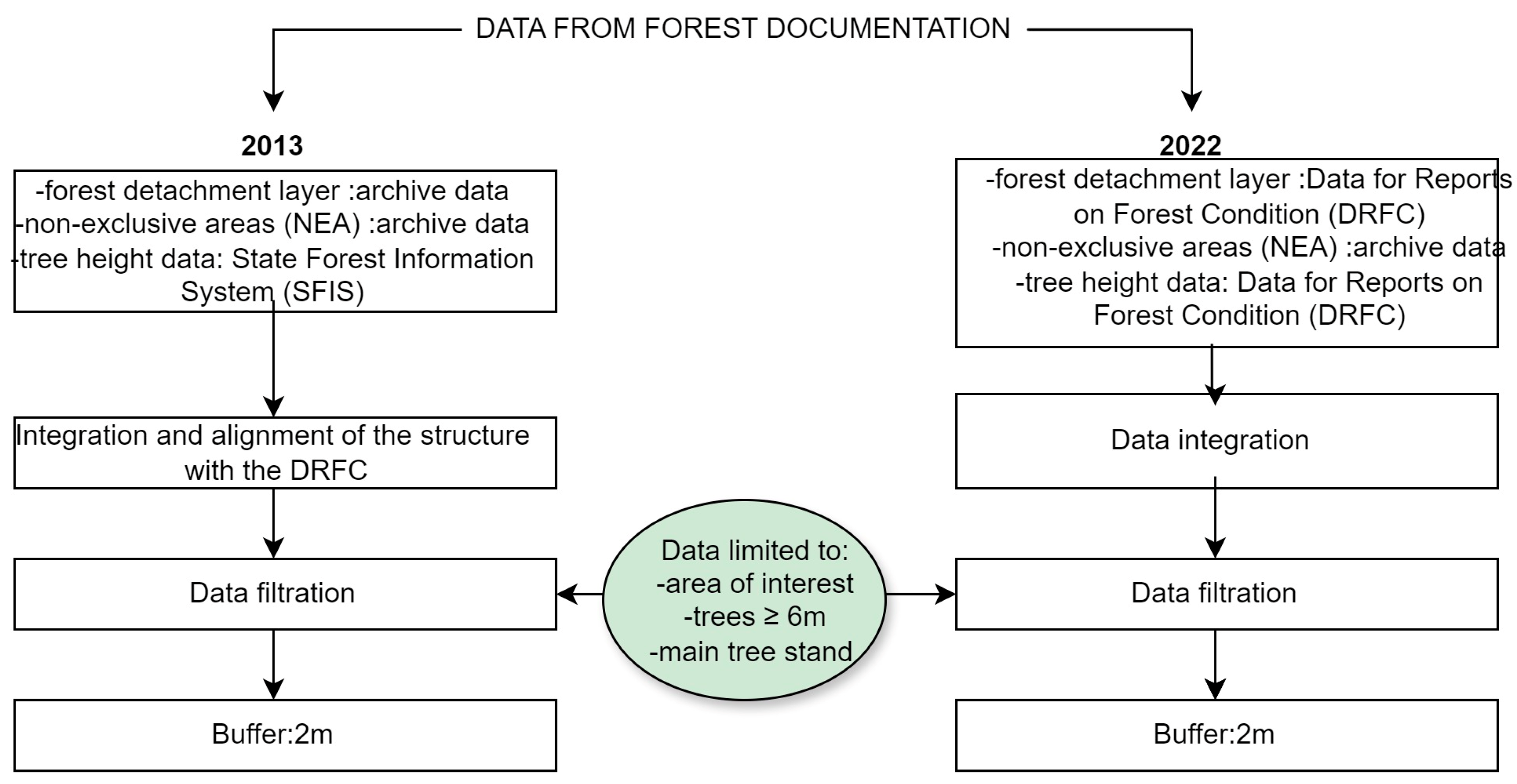 Sensors 25 06606 g003