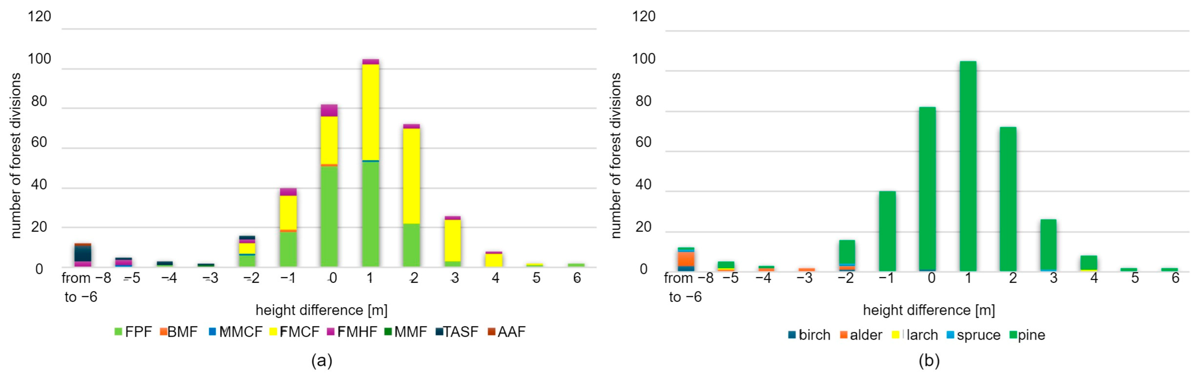 Sensors 25 06606 g011