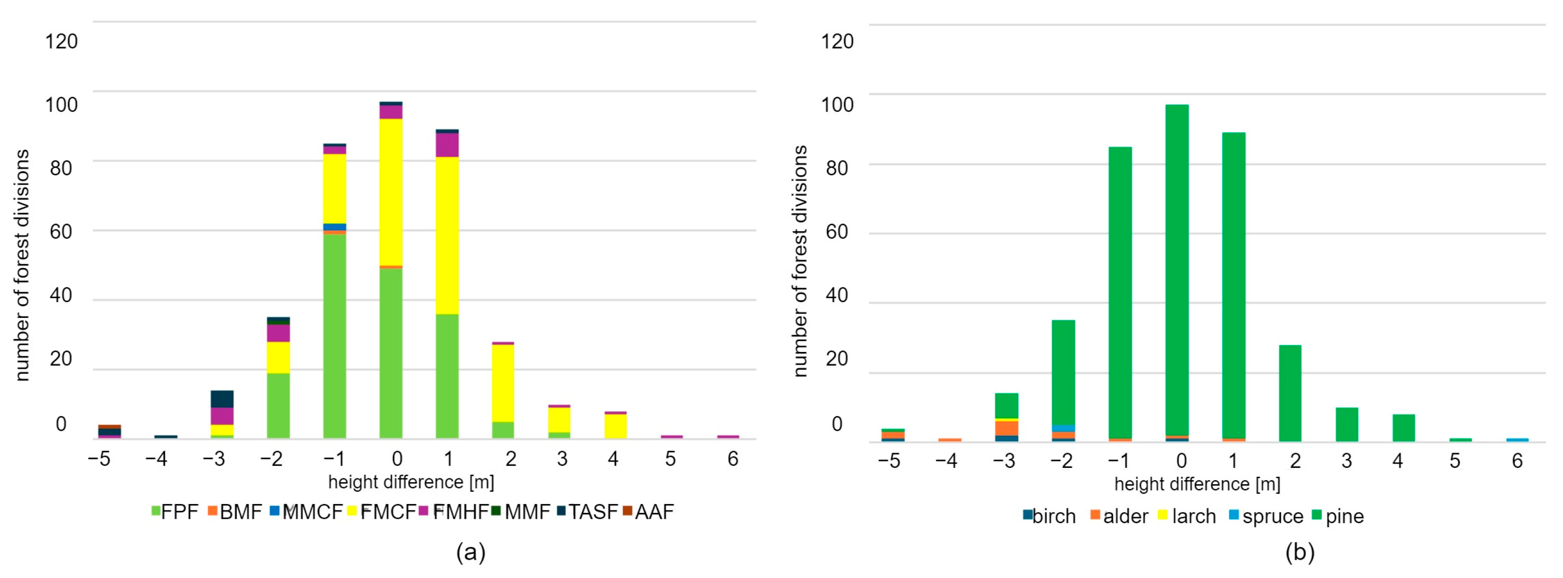 Sensors 25 06606 g013