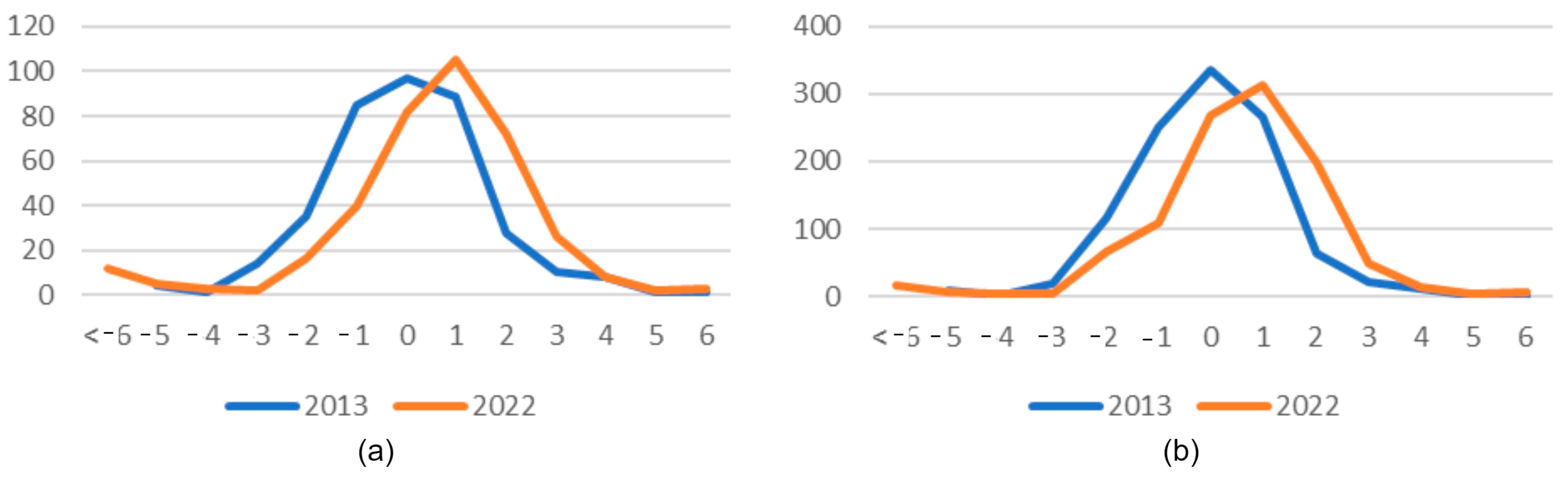 Sensors 25 06606 g015