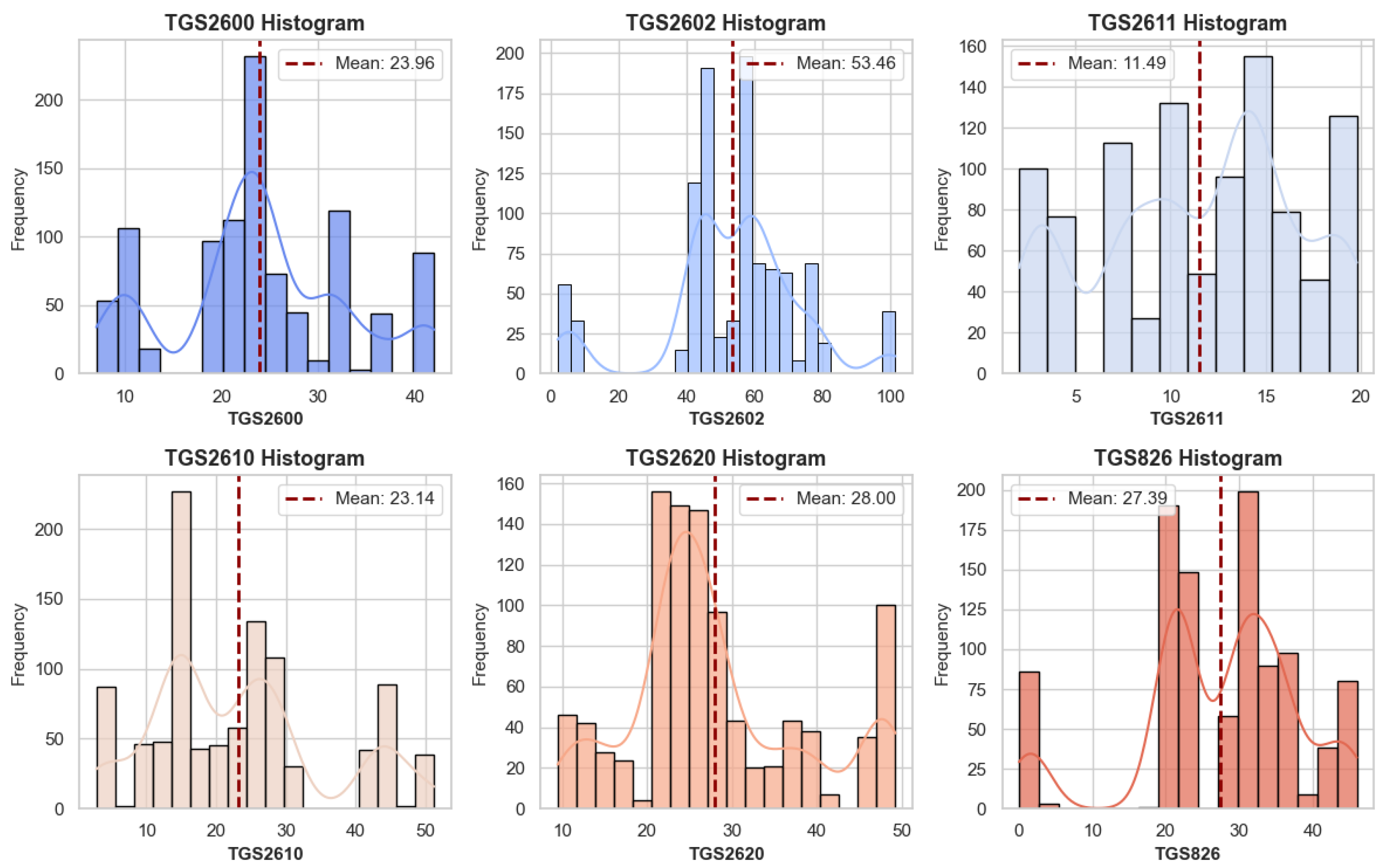 Sensors 25 06607 g004