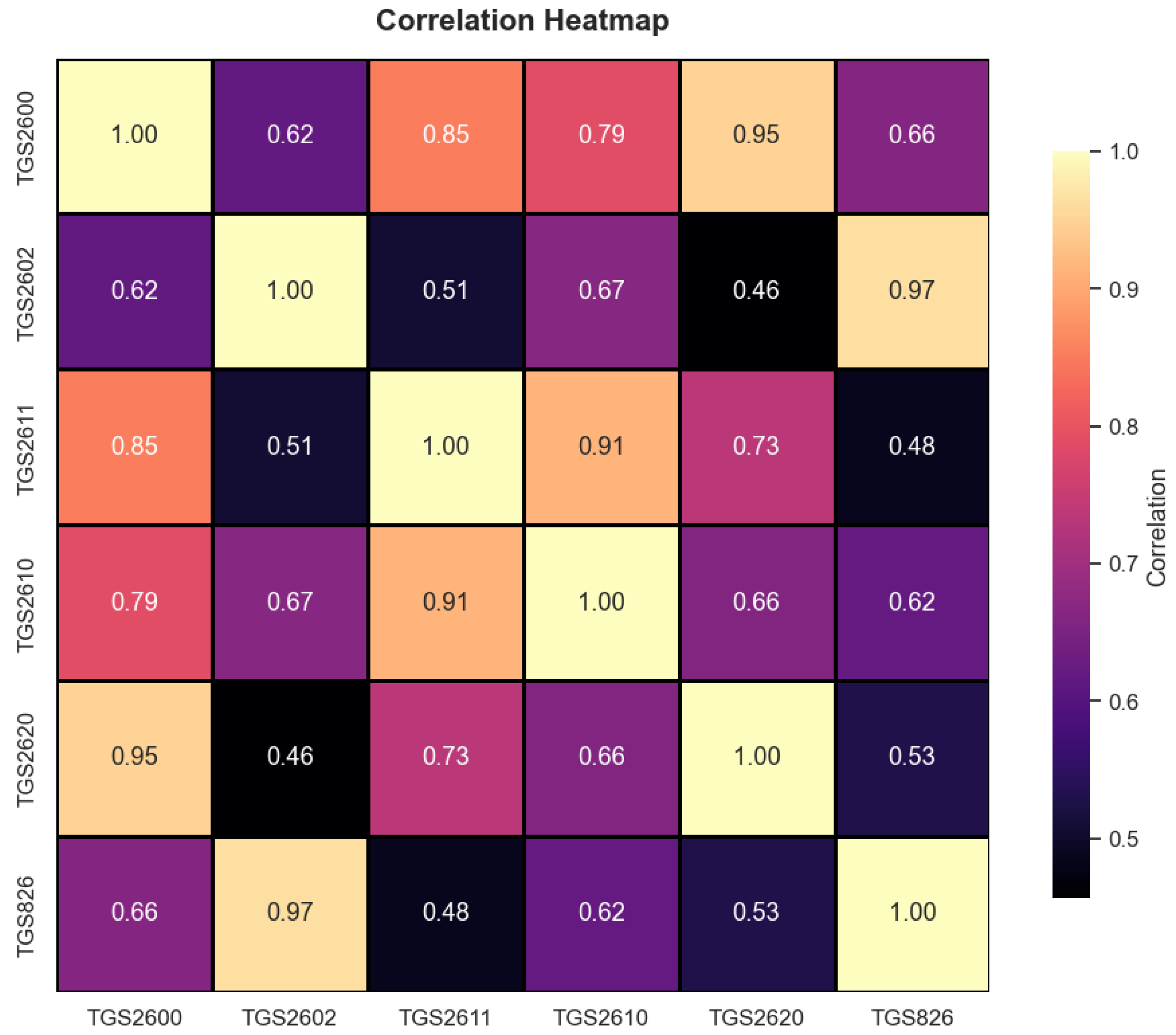 Sensors 25 06607 g006