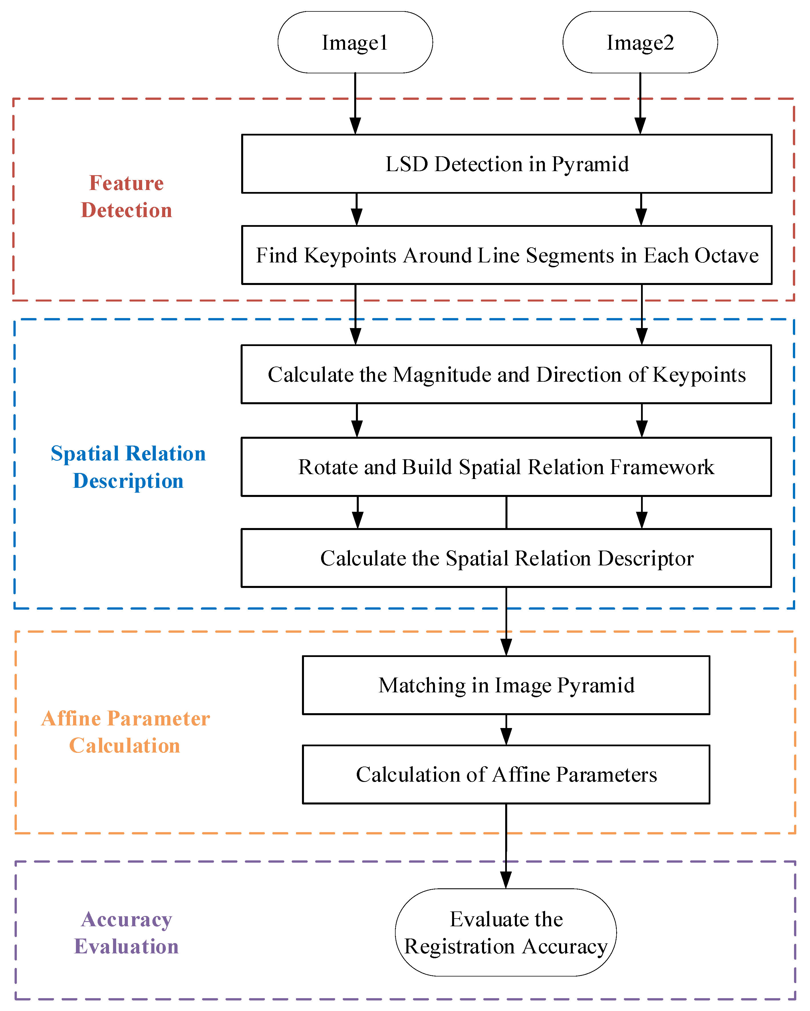 Sensors 25 06608 g001 Sensors 25 06608 g001