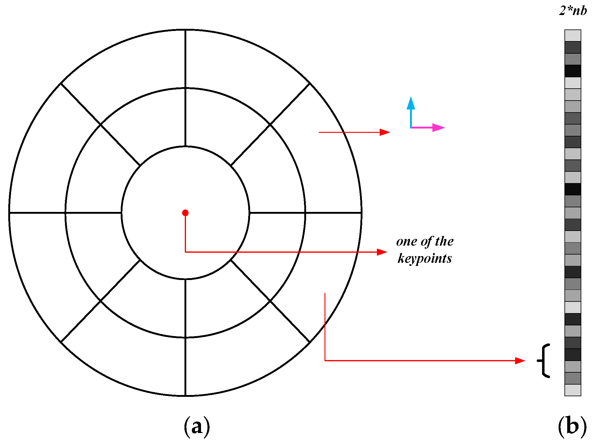 Sensors 25 06608 g006 Sensors 25 06608 g006