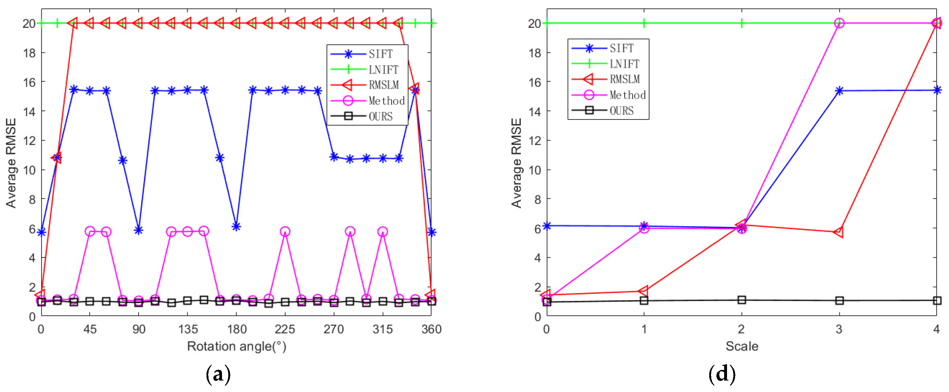 Sensors 25 06608 g012a Sensors 25 06608 g012a