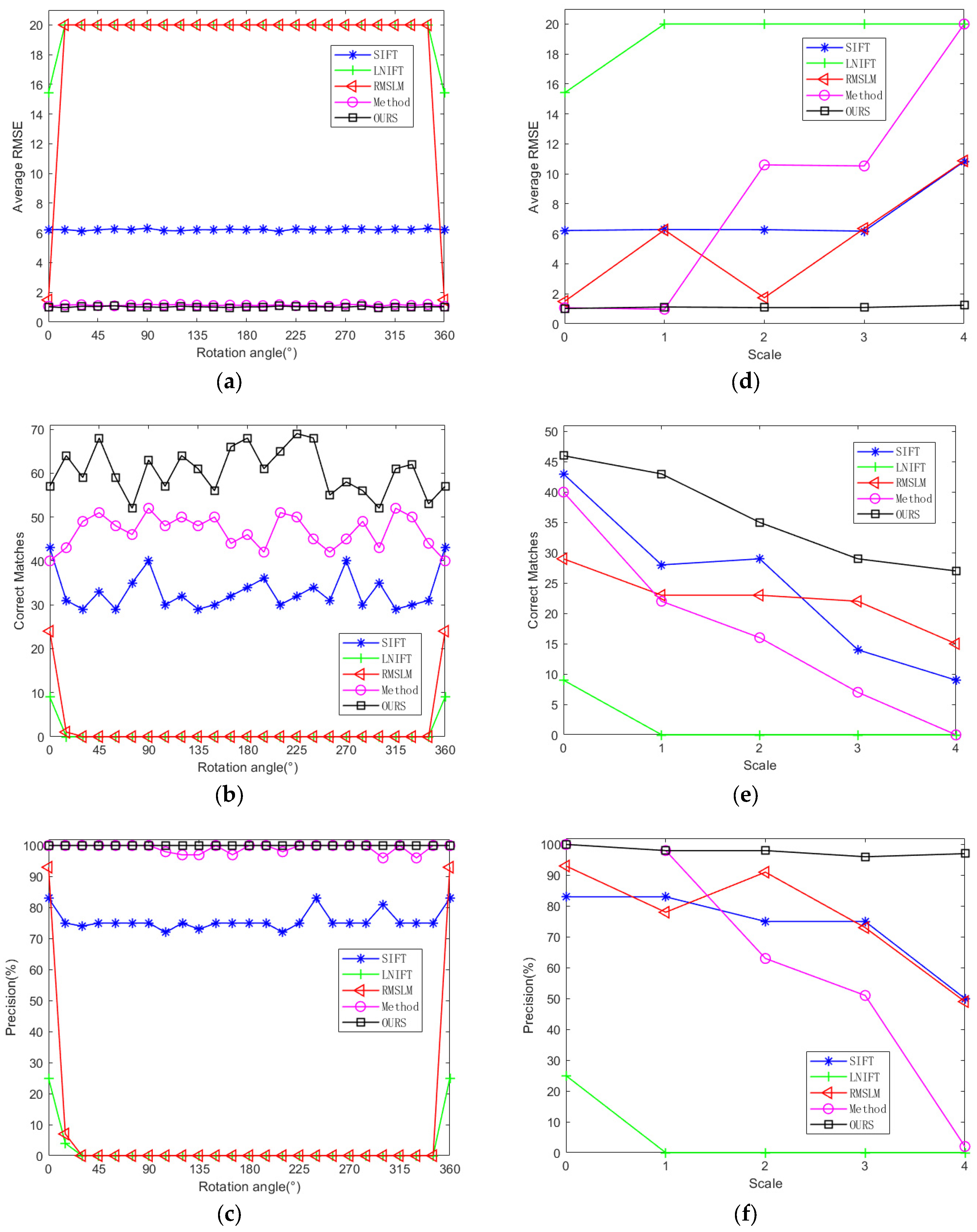 Sensors 25 06608 g016 Sensors 25 06608 g016