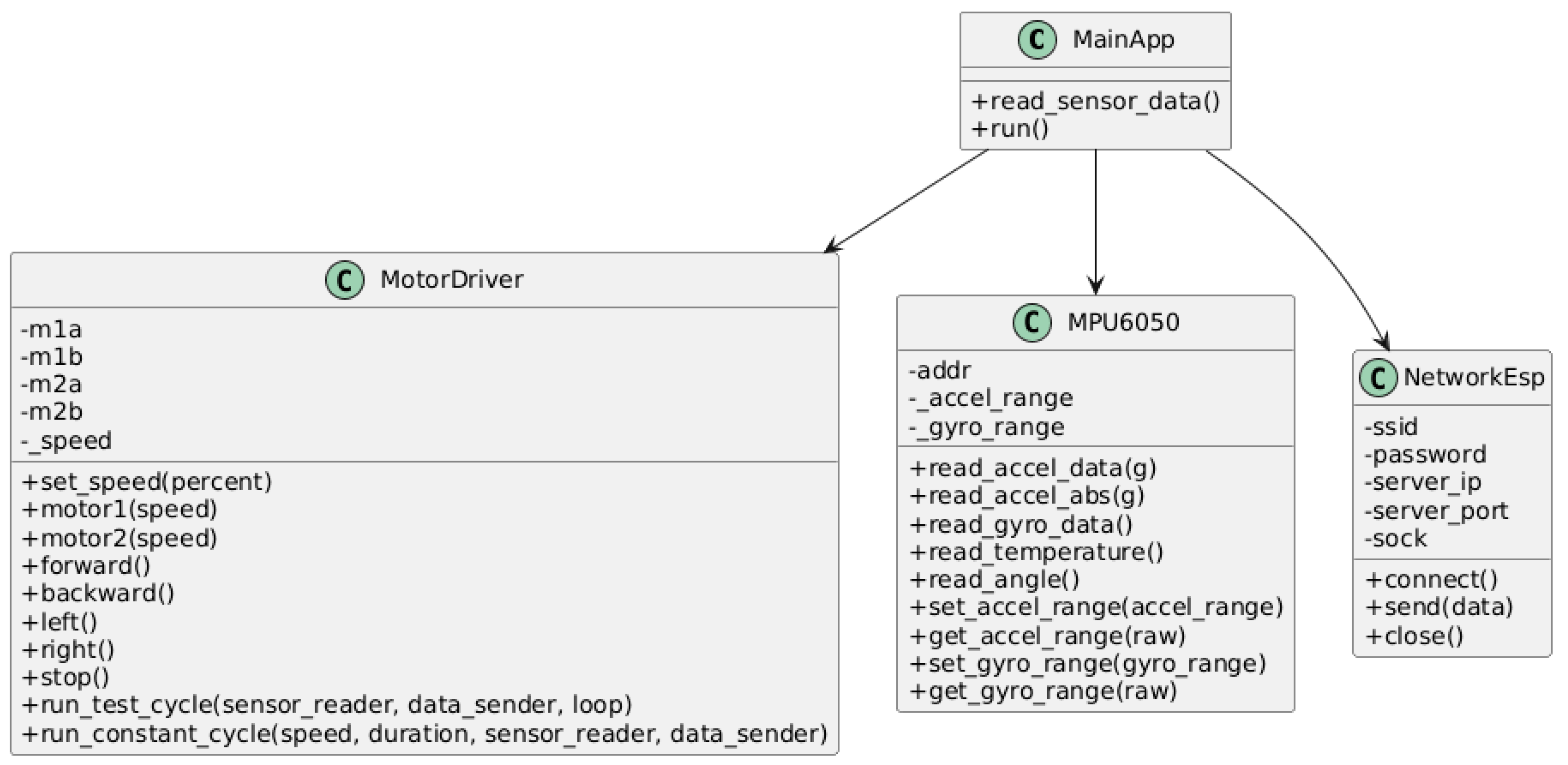 Sensors 25 06610 g003