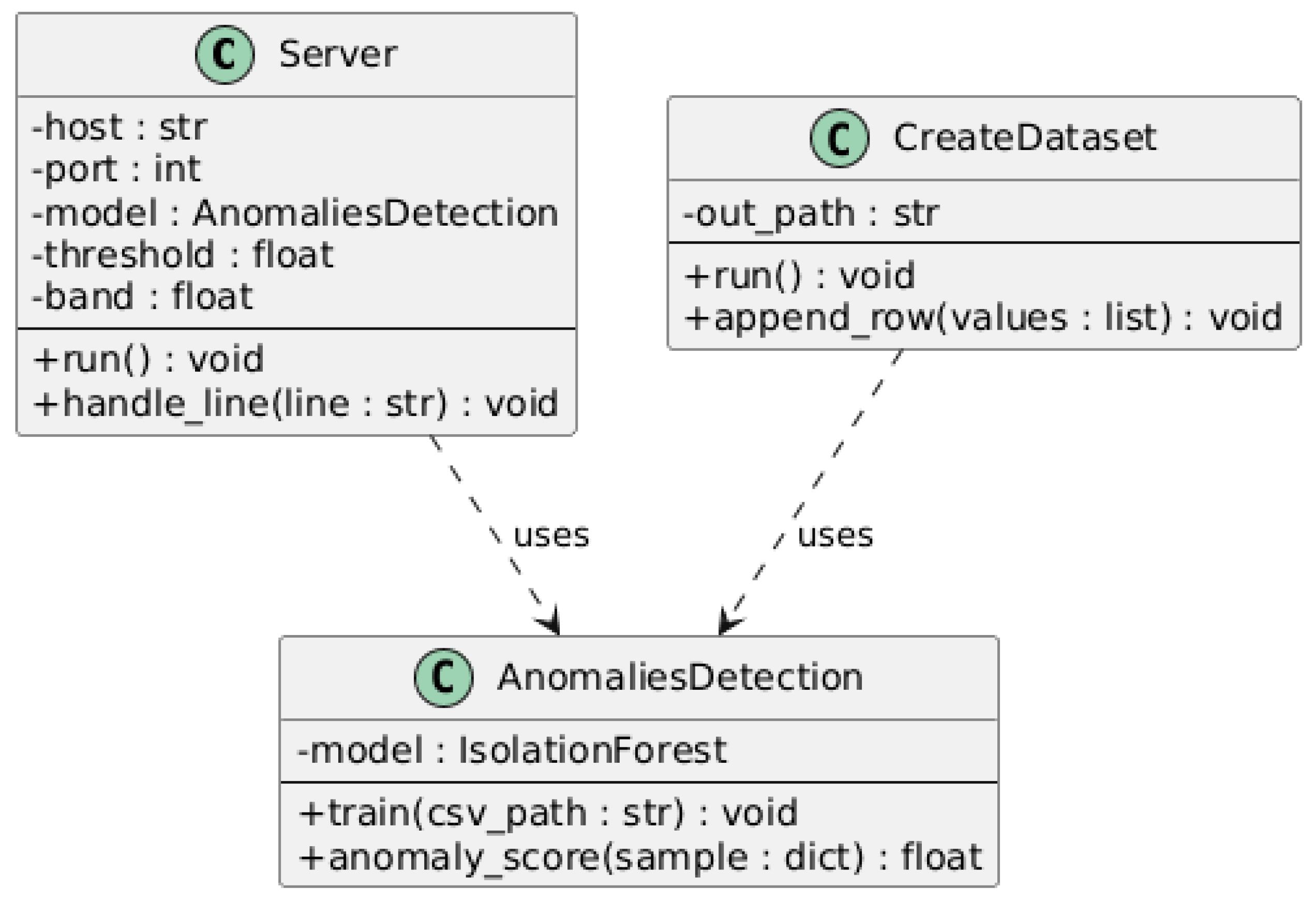 Sensors 25 06610 g004