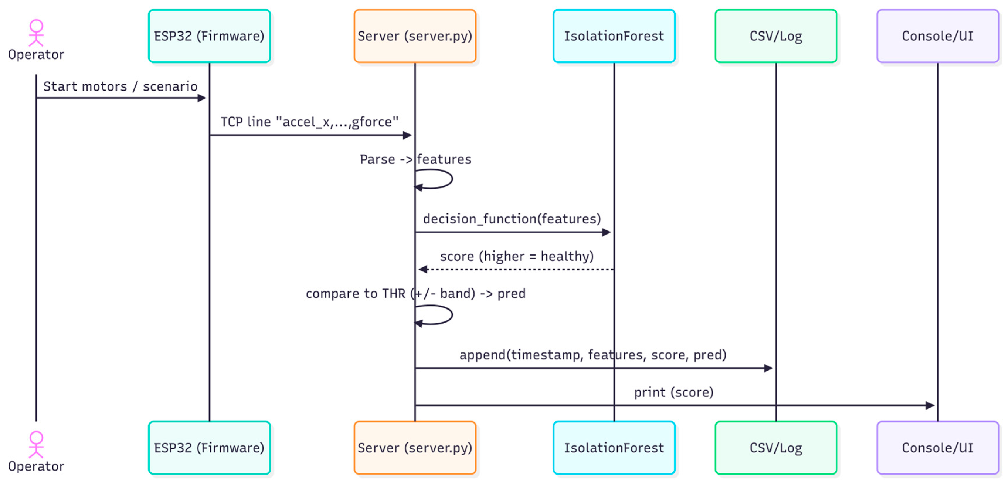Sensors 25 06610 g006