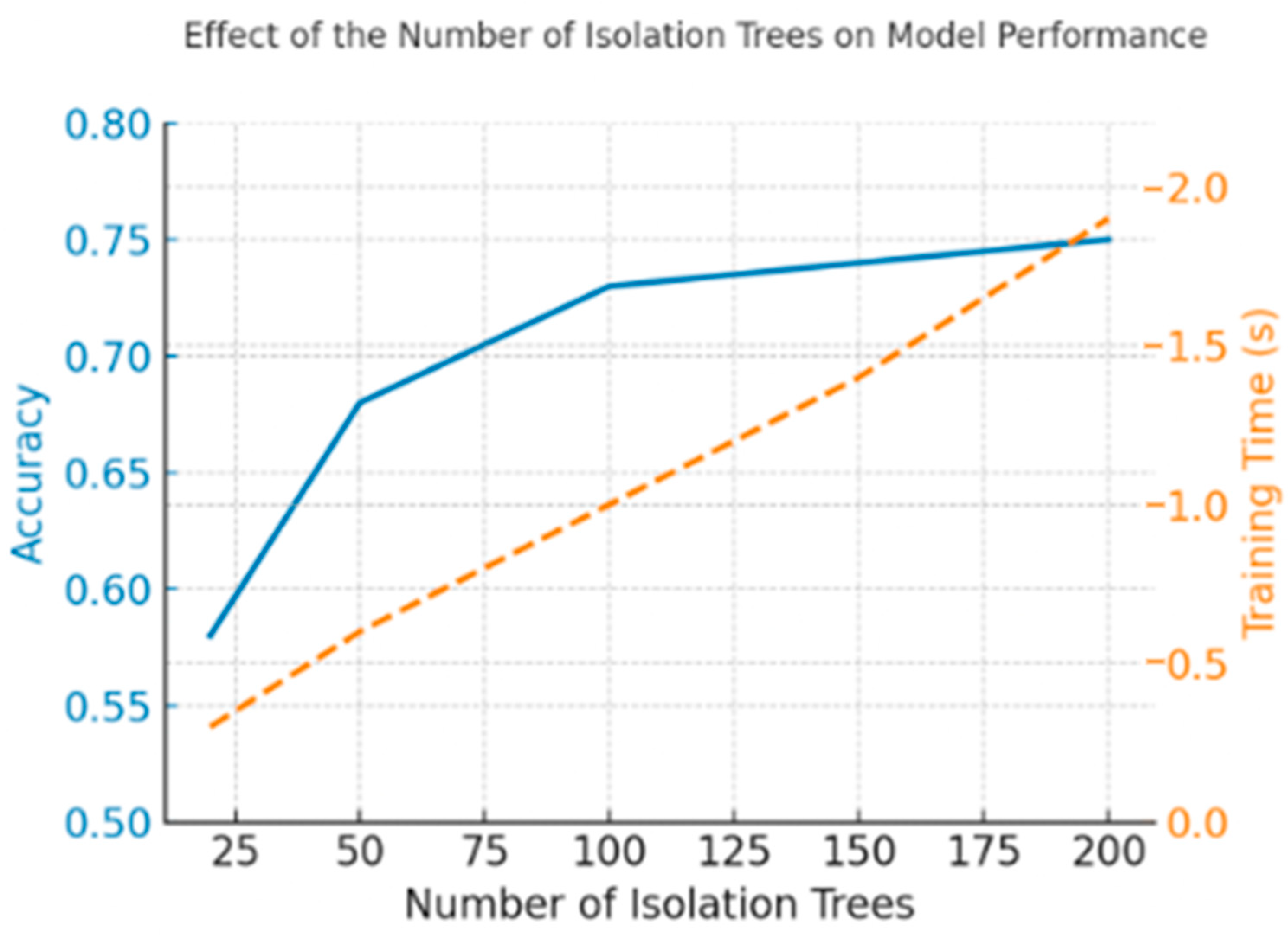 Sensors 25 06610 g007
