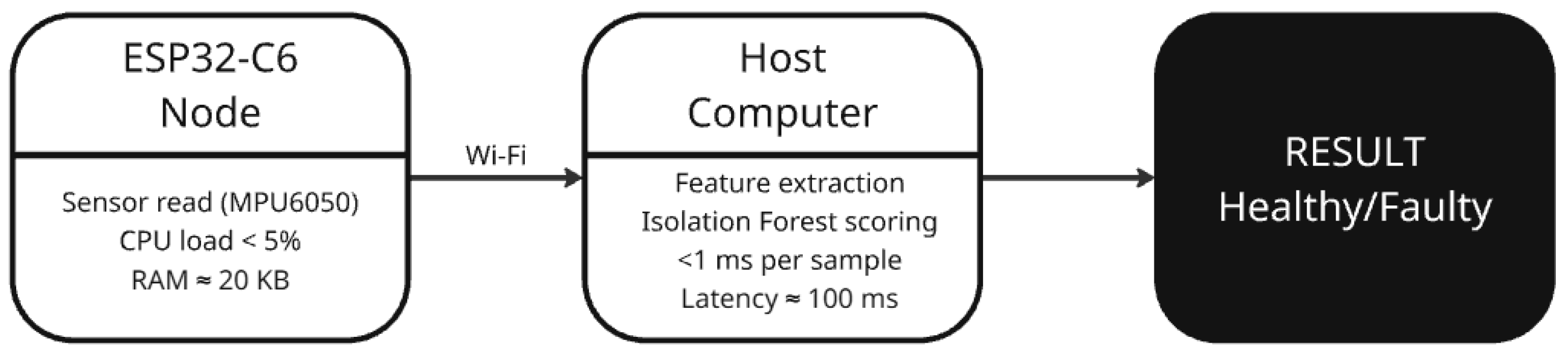 Sensors 25 06610 g008