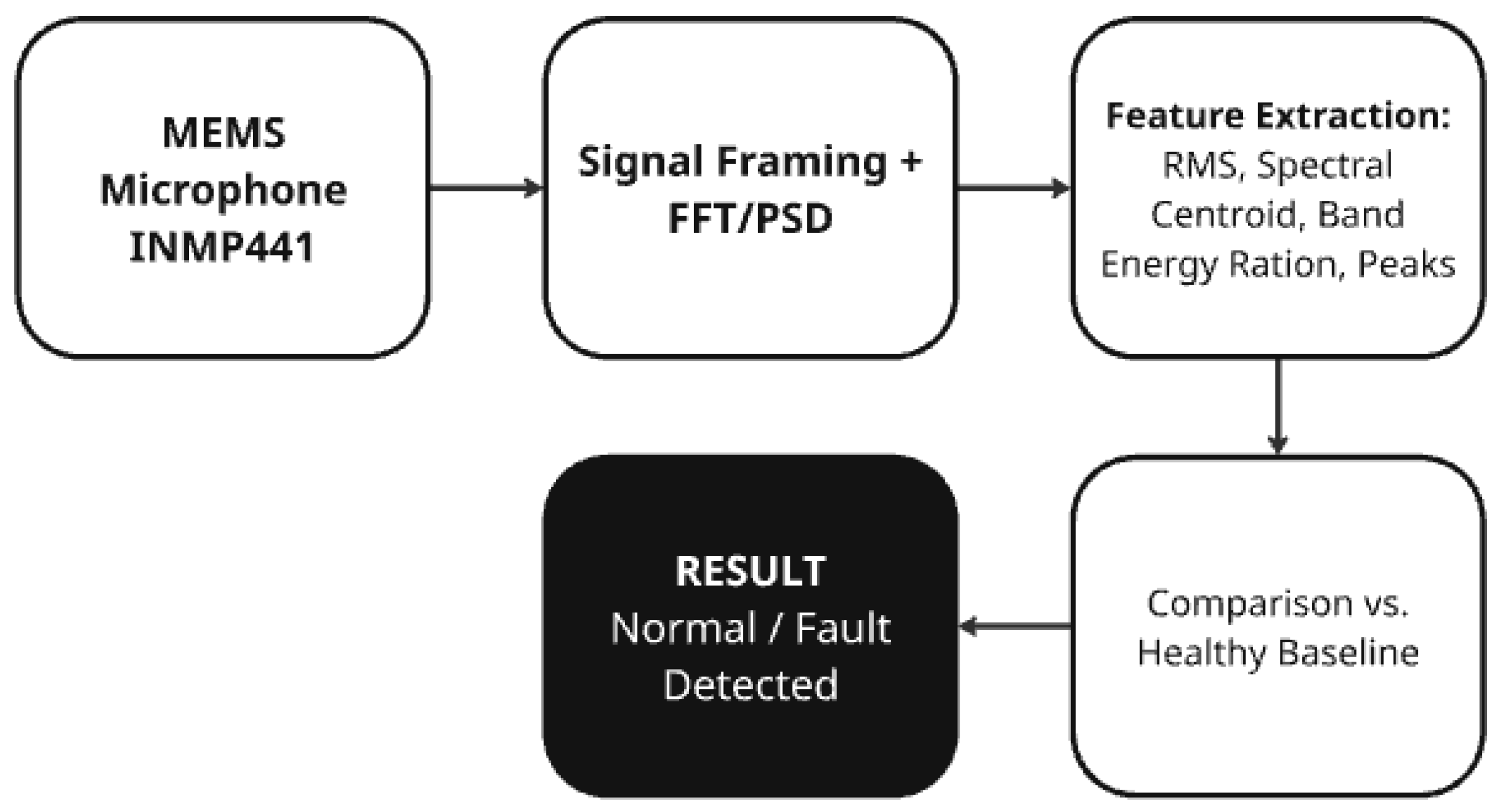 Sensors 25 06610 g009