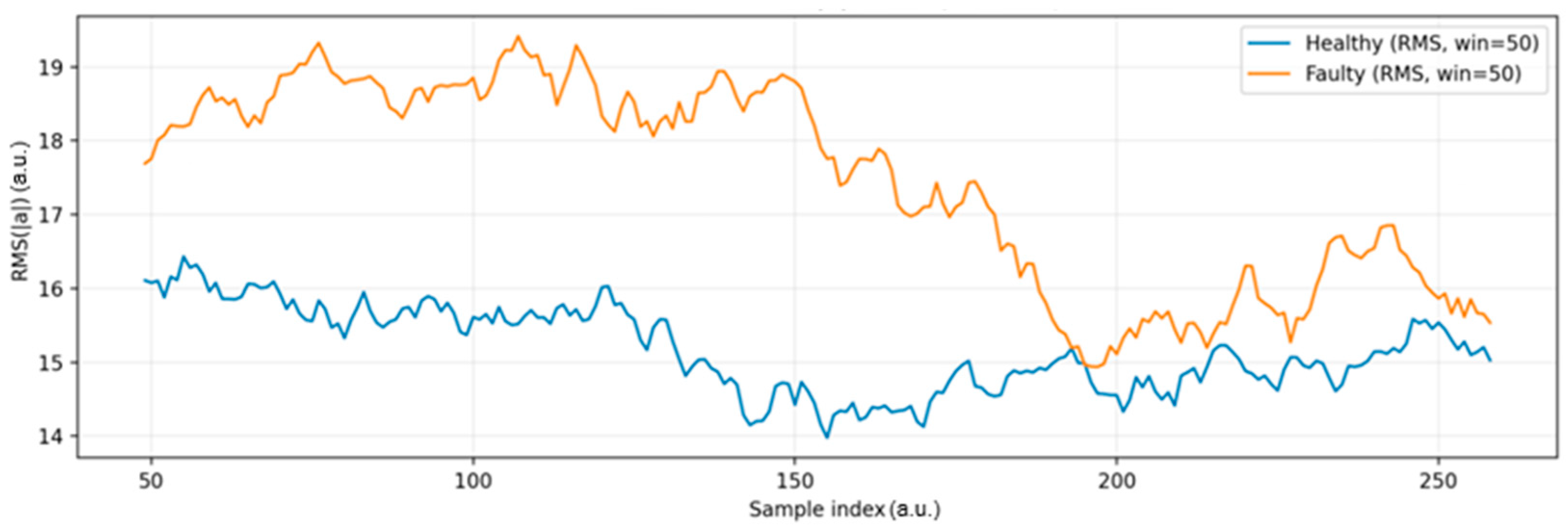 Sensors 25 06610 g012