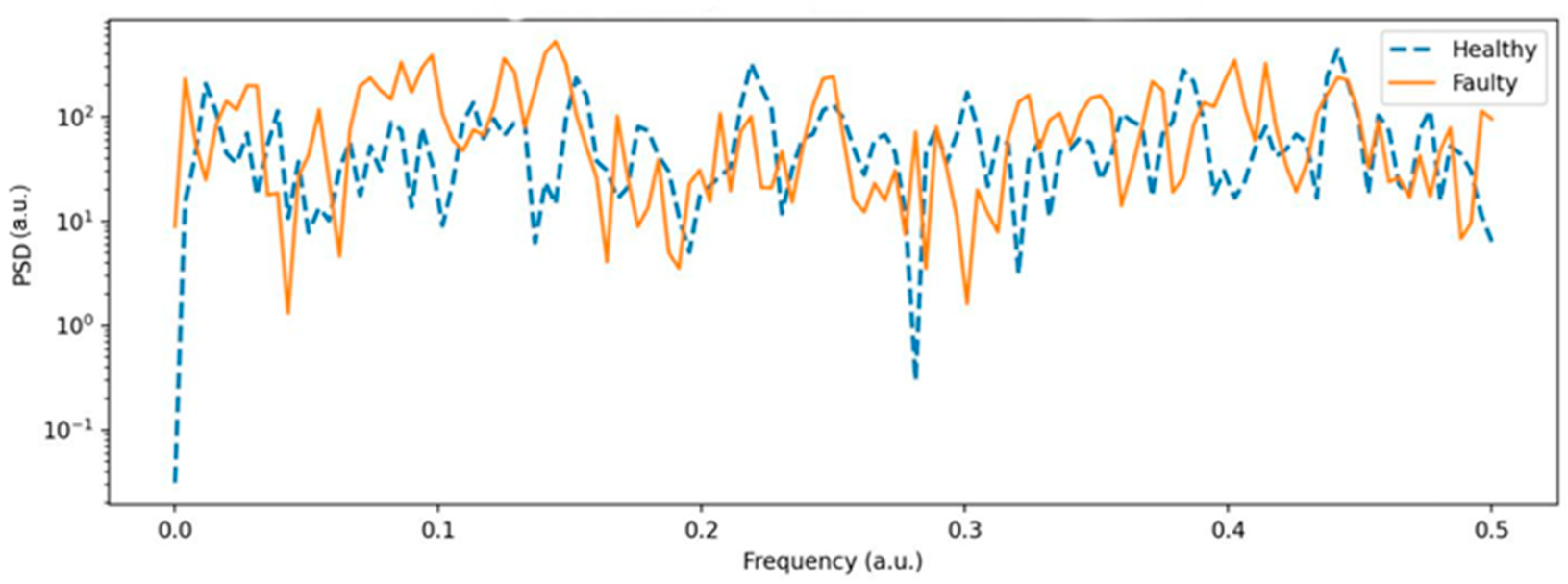 Sensors 25 06610 g013