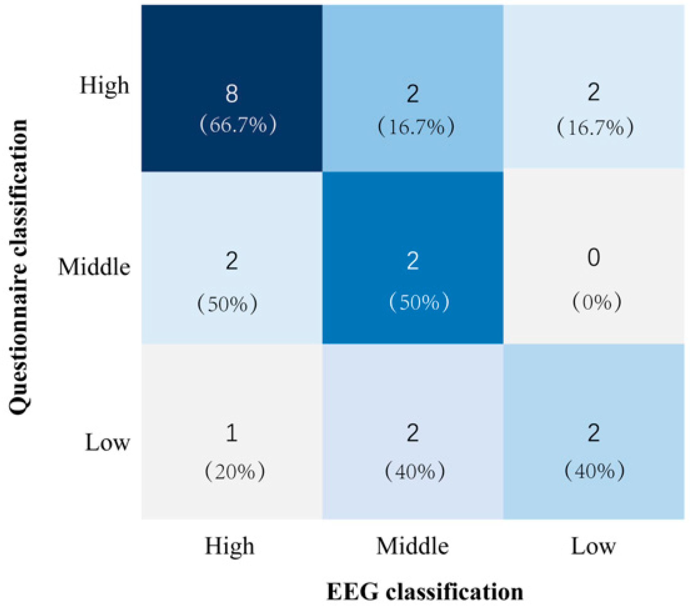 Sensors 25 06611 g005 Sensors 25 06611 g005