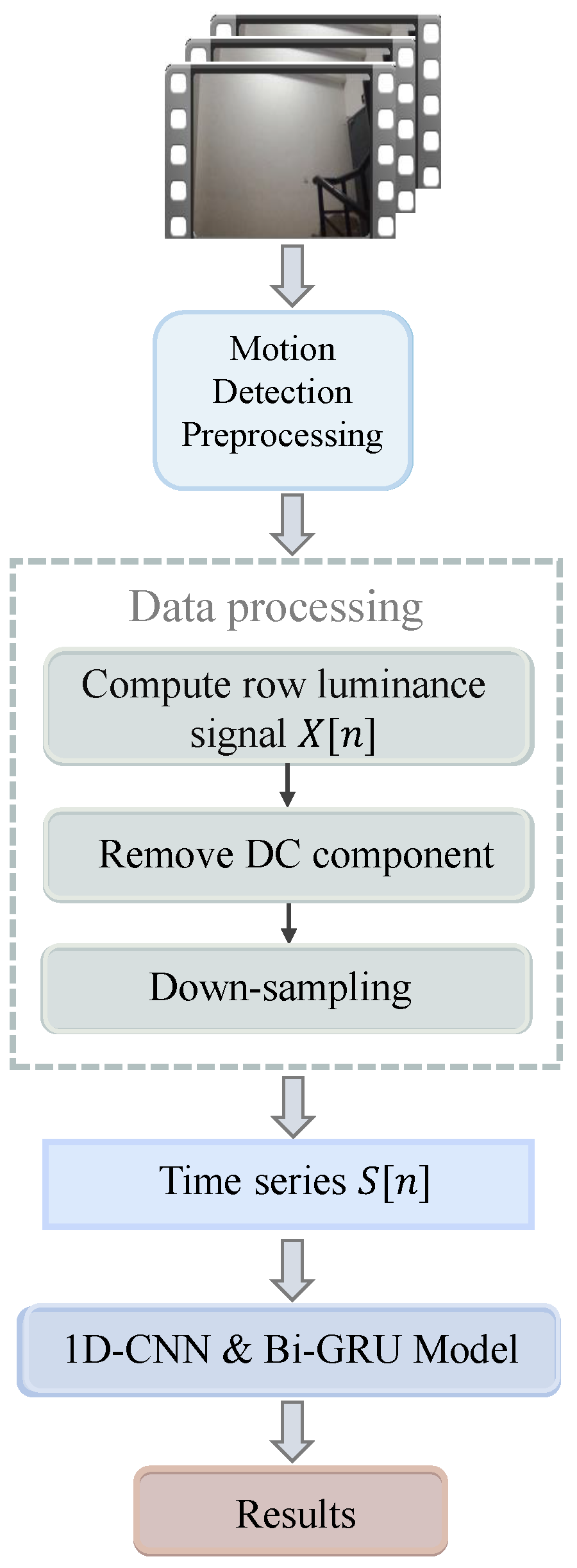 Sensors 25 06612 g001