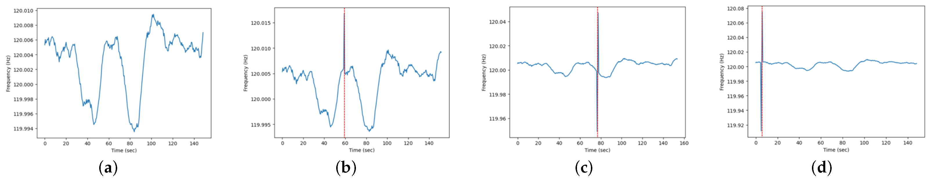Sensors 25 06612 g002