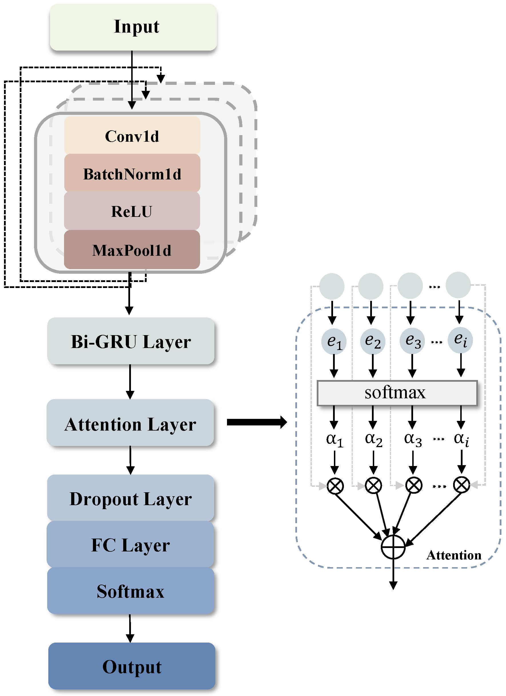 Sensors 25 06612 g006