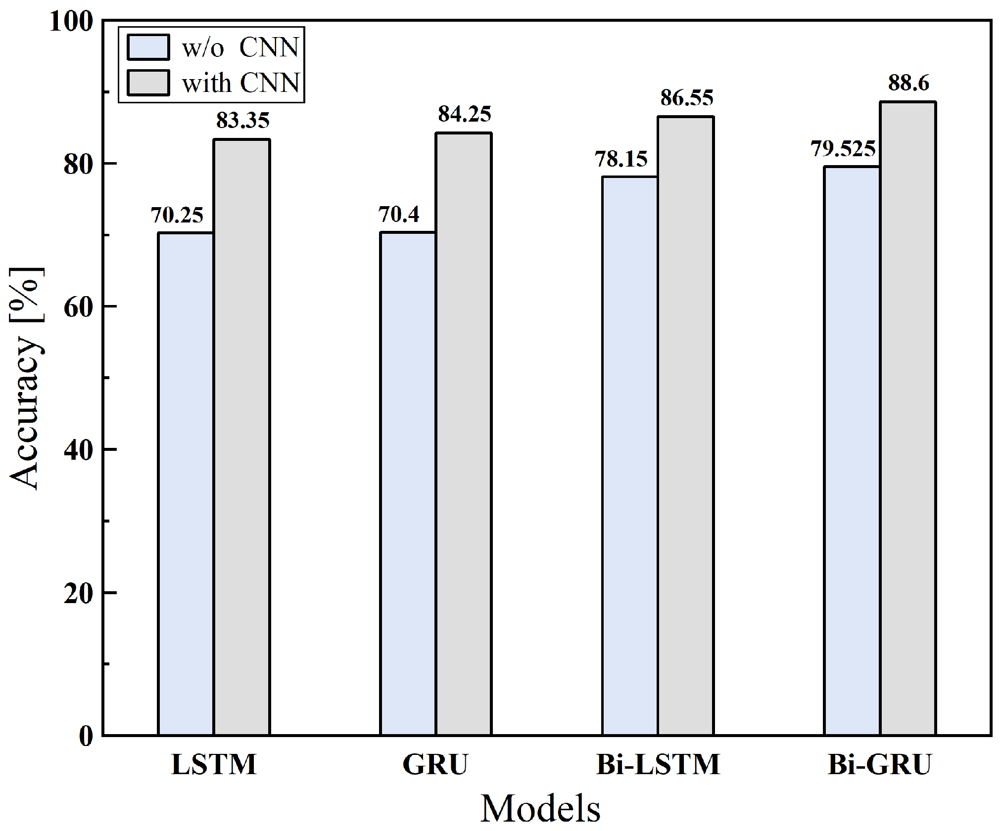 Sensors 25 06612 g008