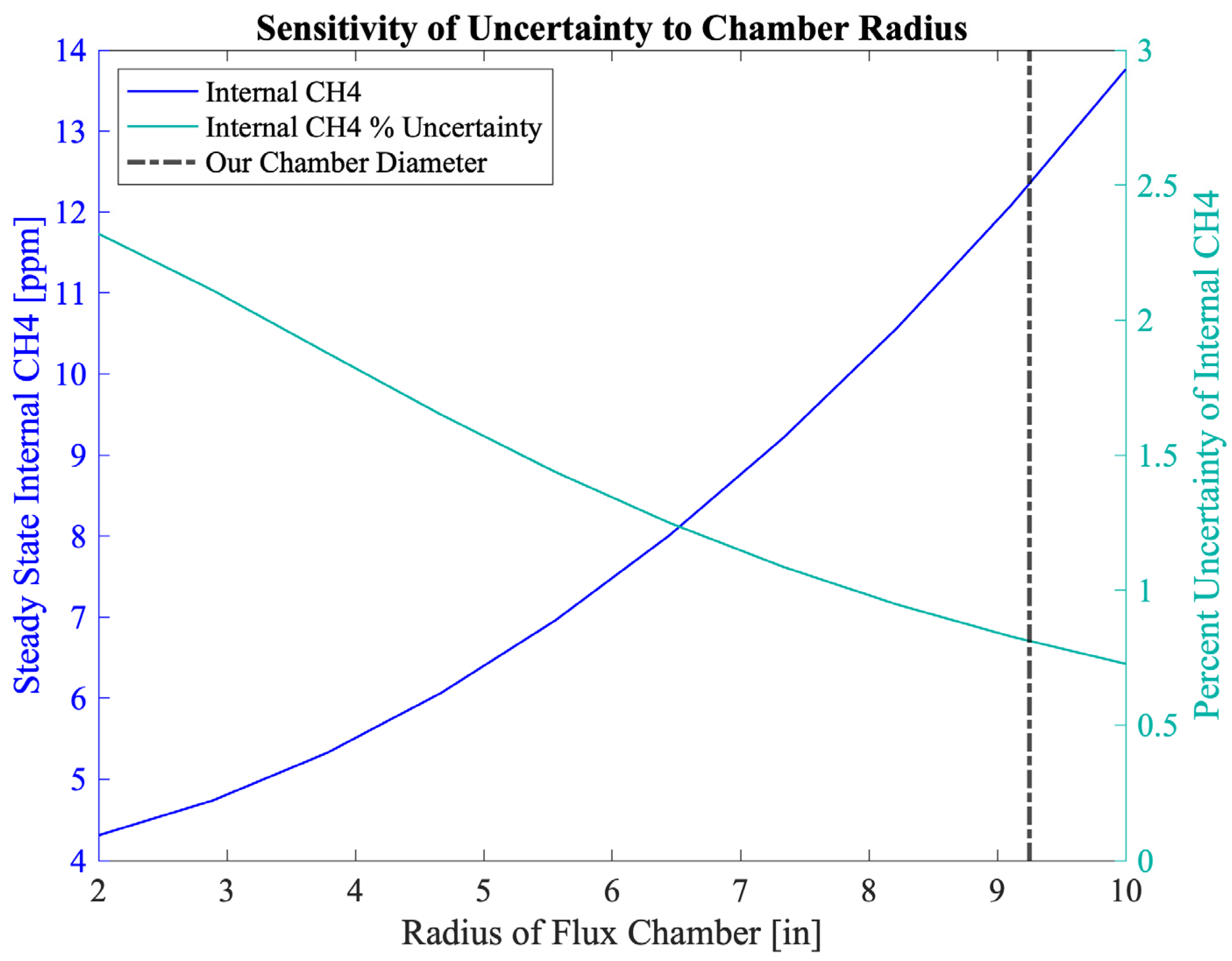 Sensors 25 06613 g003