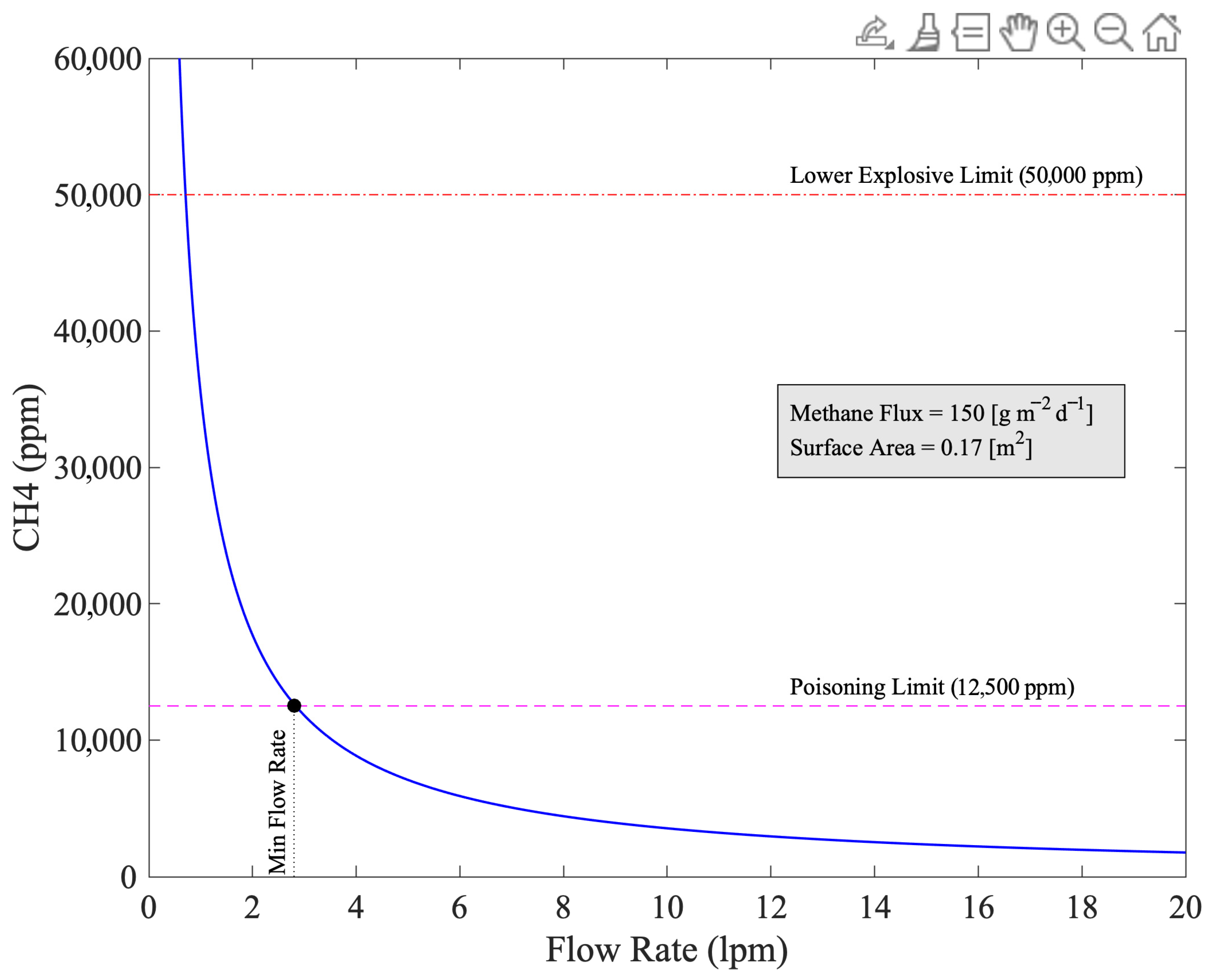 Sensors 25 06613 g005
