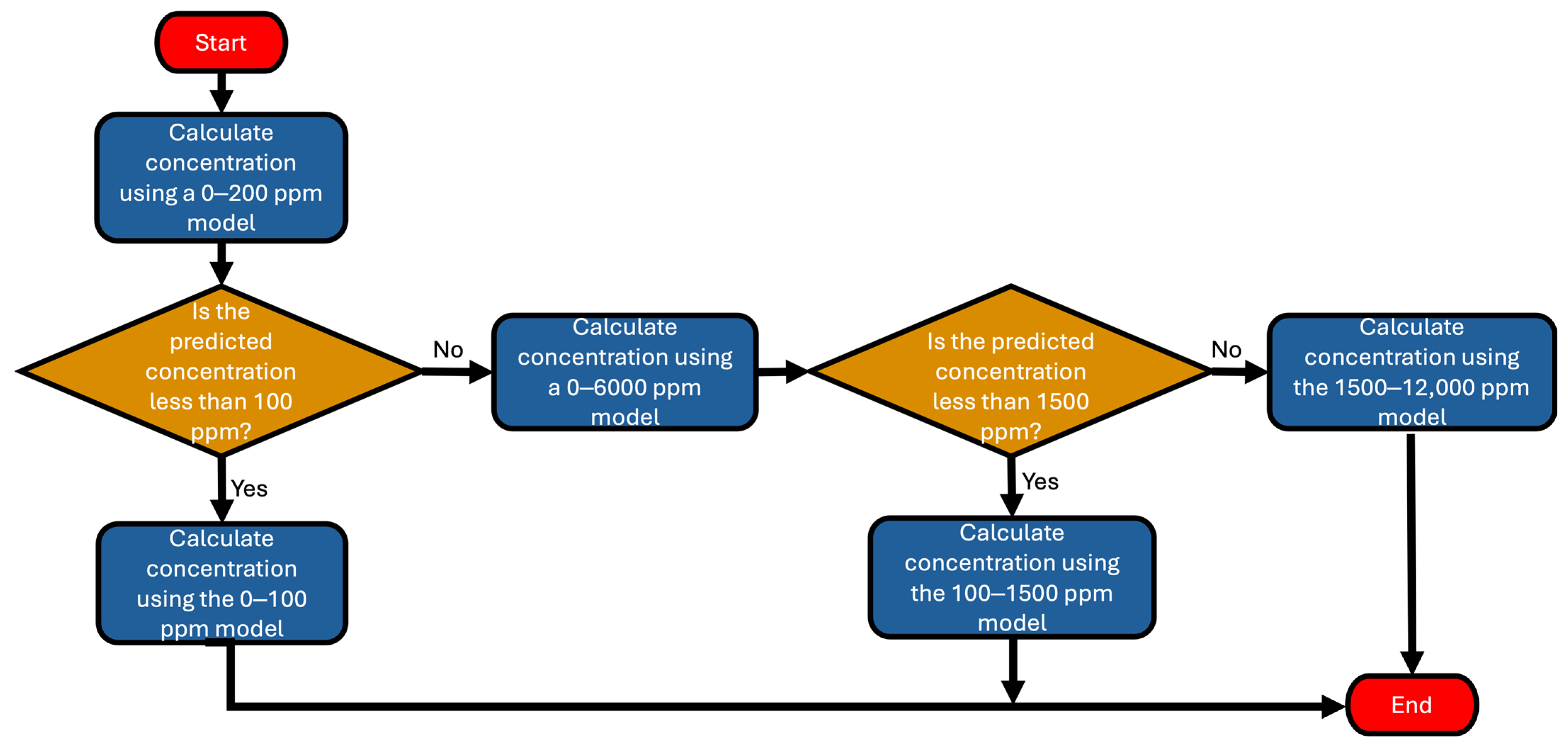 Sensors 25 06613 g009