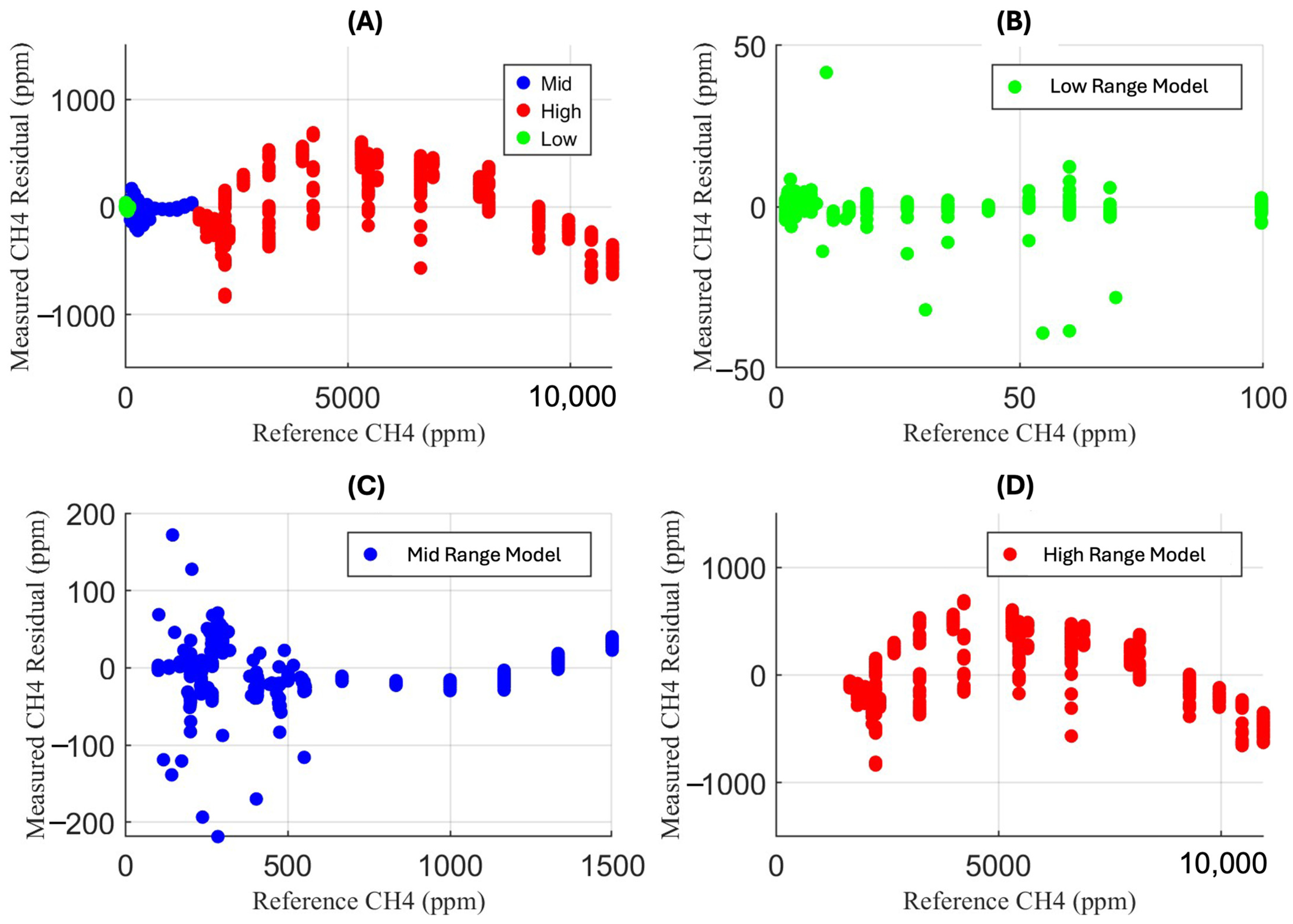 Sensors 25 06613 g011