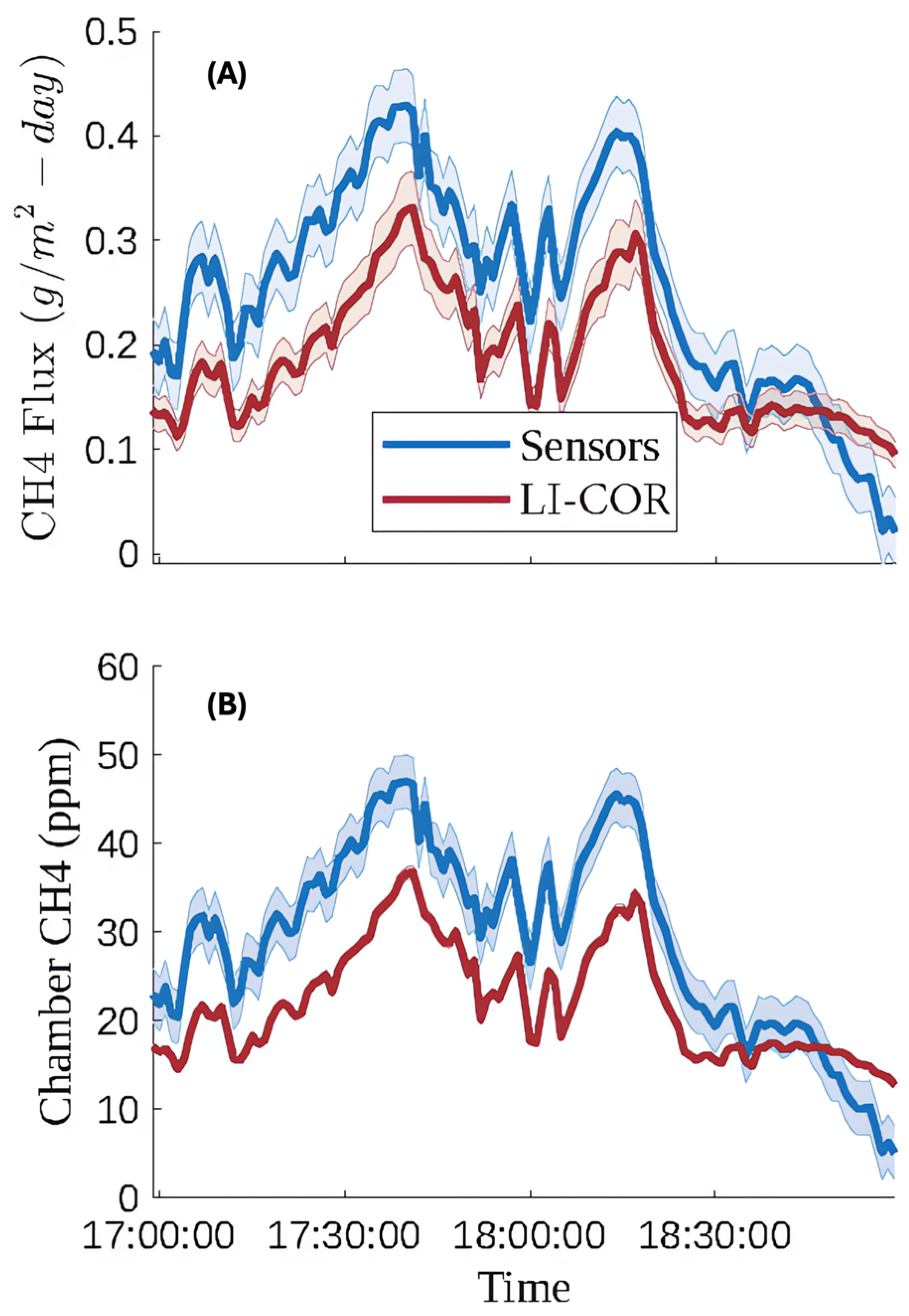 Sensors 25 06613 g014