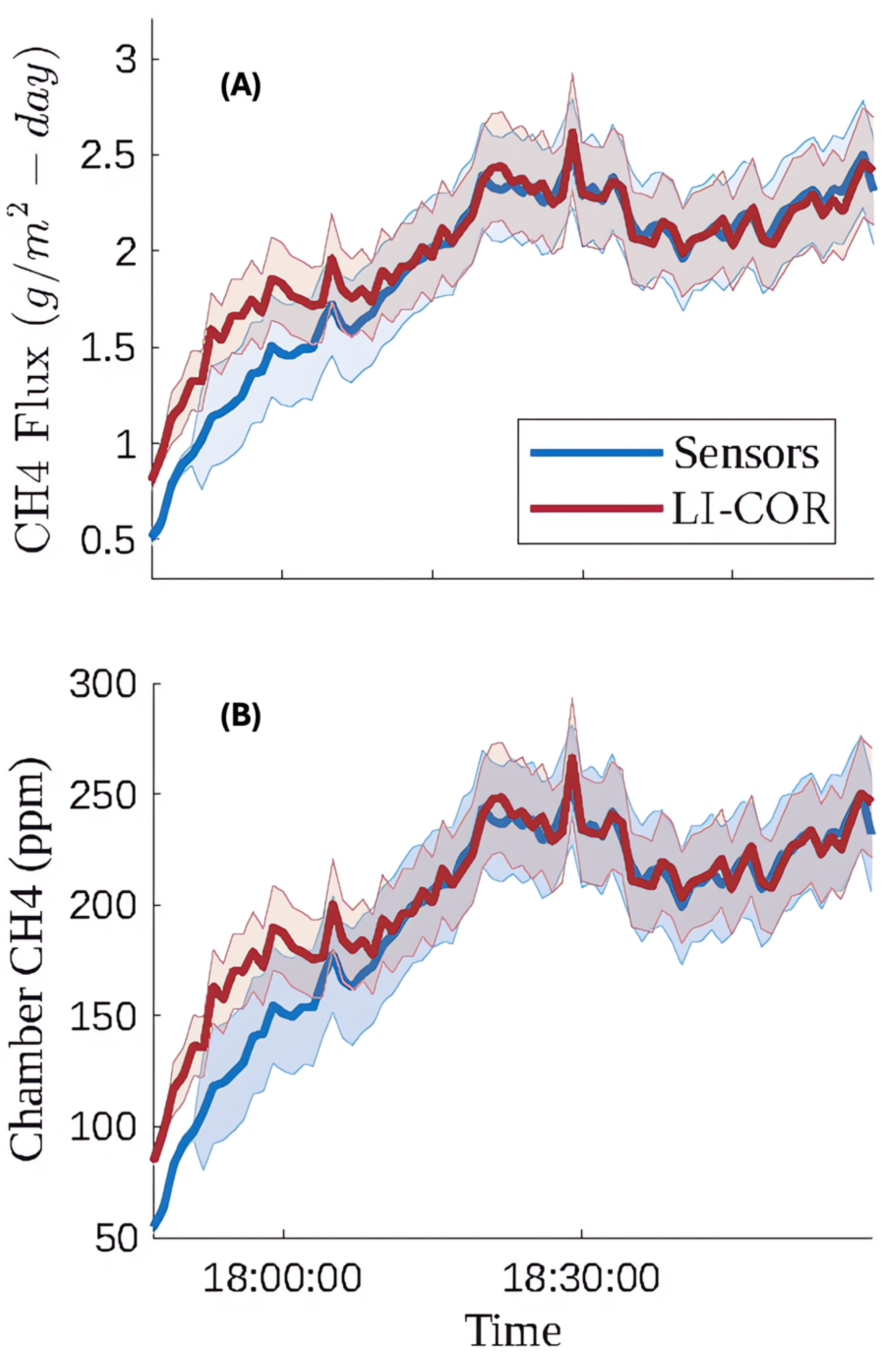 Sensors 25 06613 g016