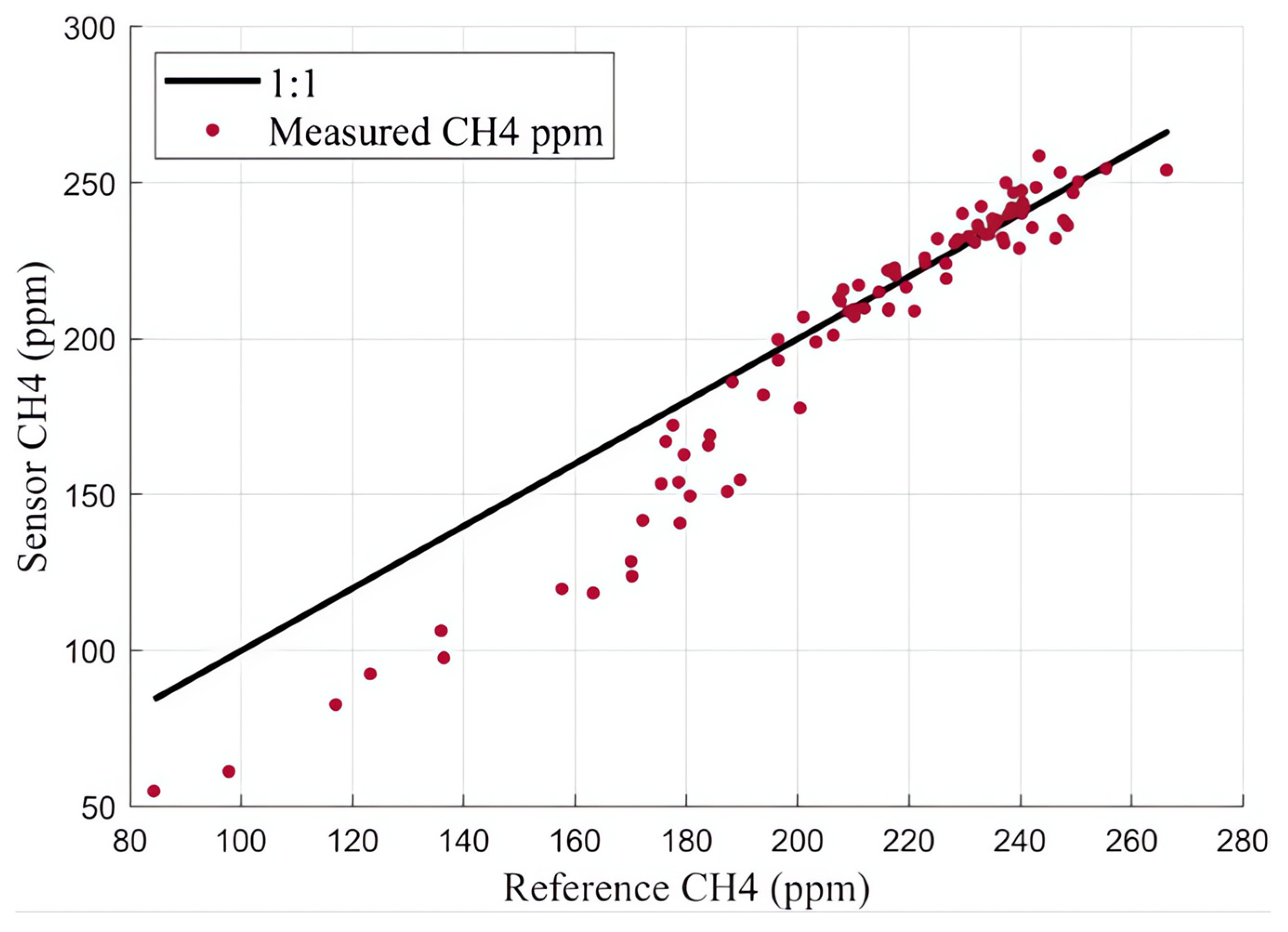 Sensors 25 06613 g017