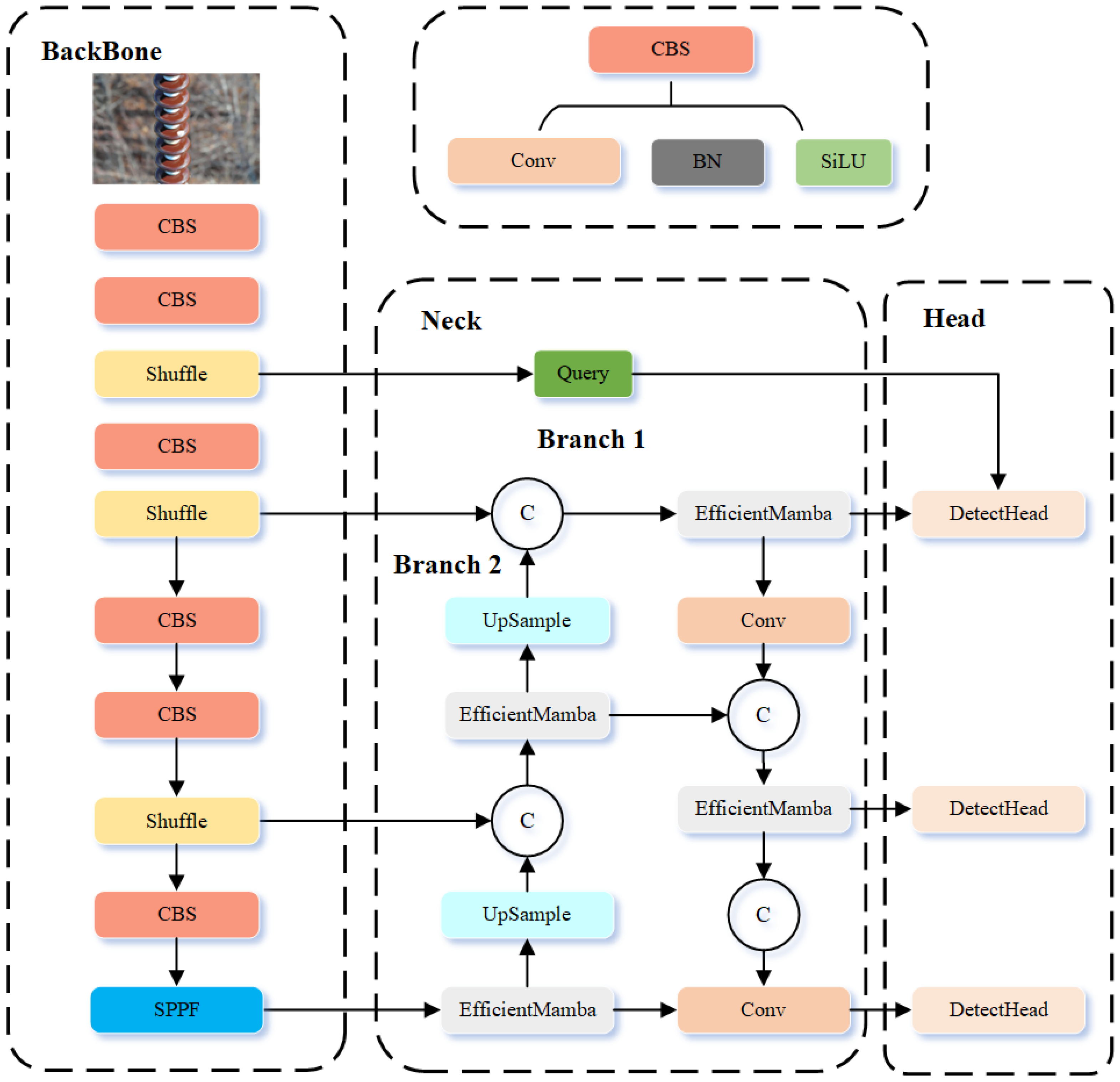 Sensors 25 06614 g001