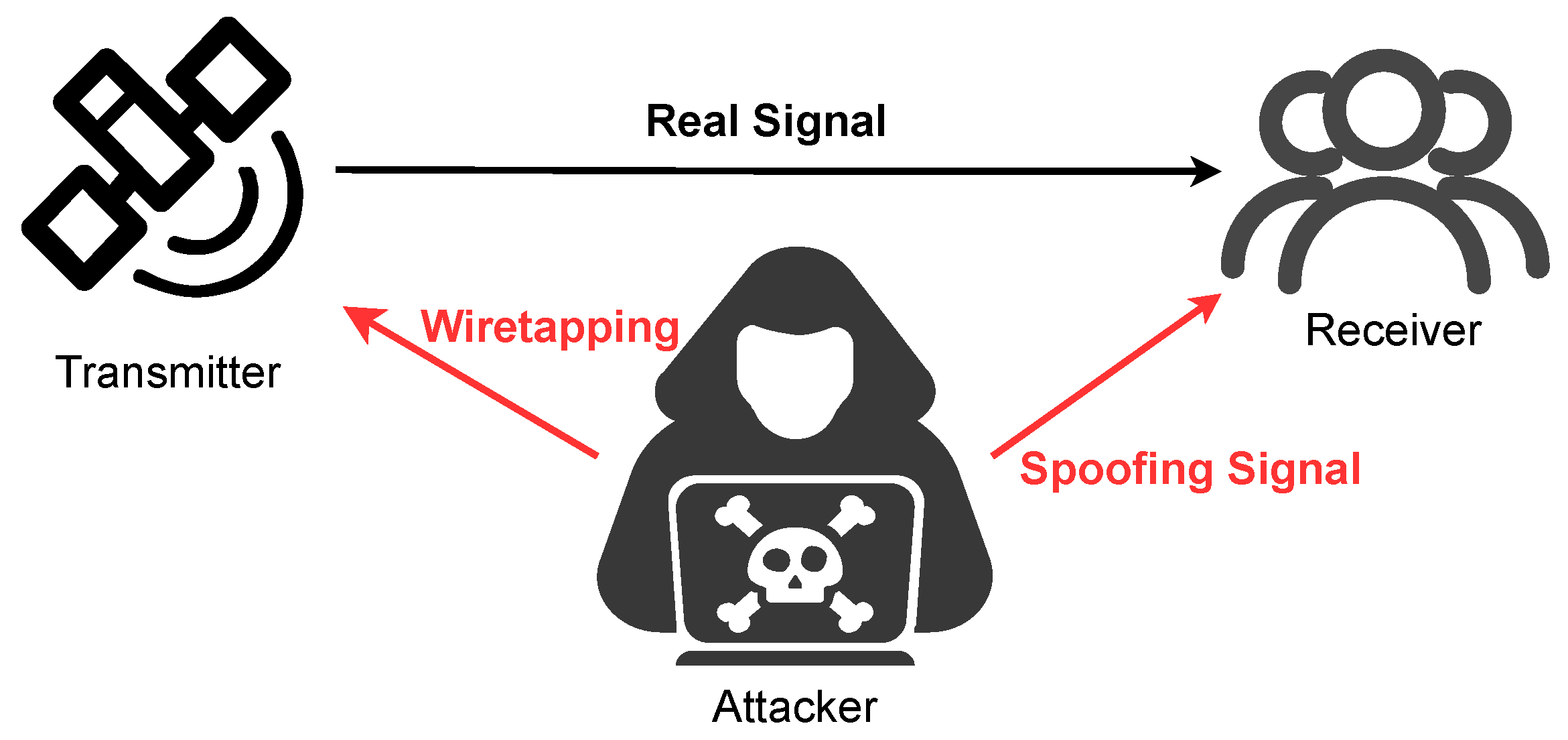 Sensors 25 06615 g002