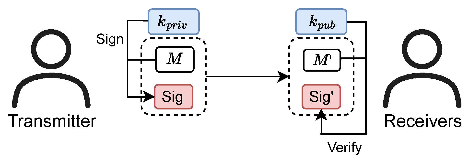 Sensors 25 06615 g004