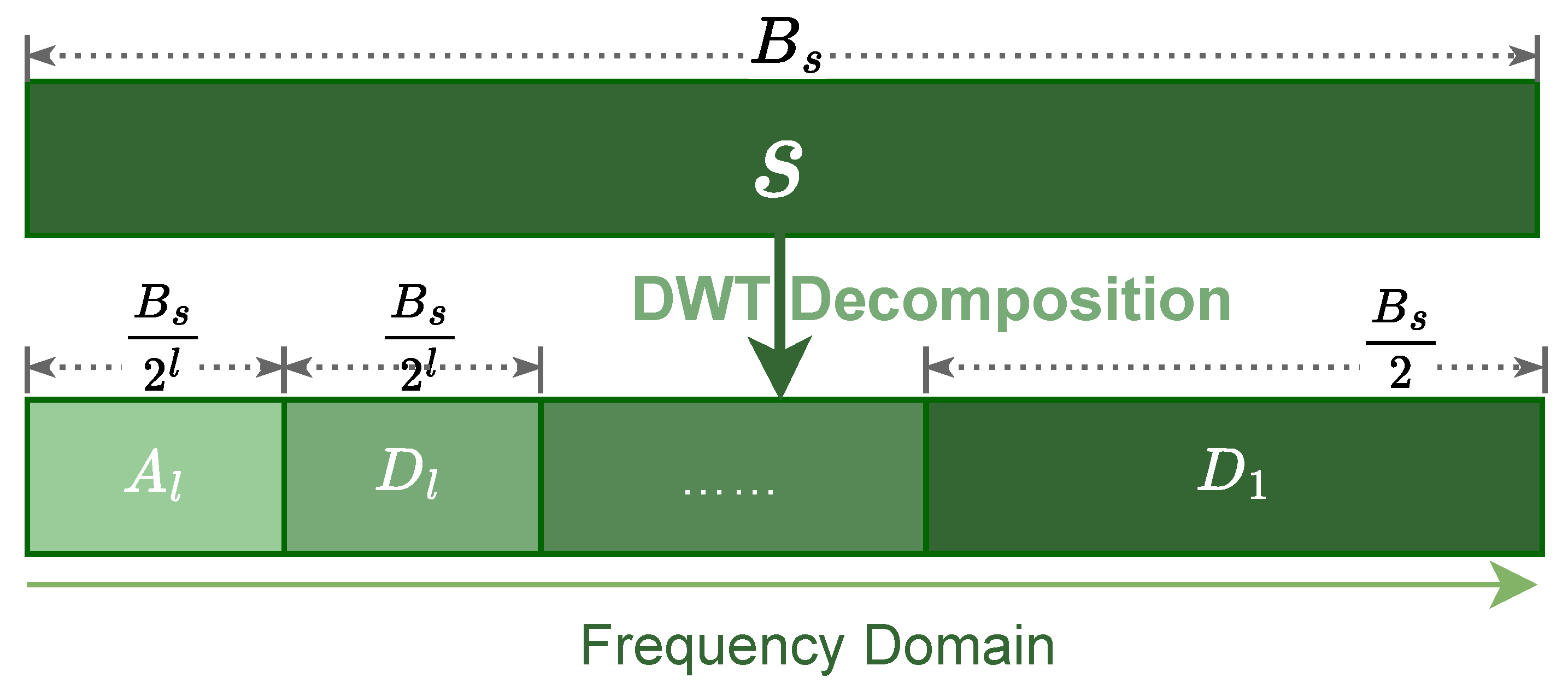 Sensors 25 06615 g005