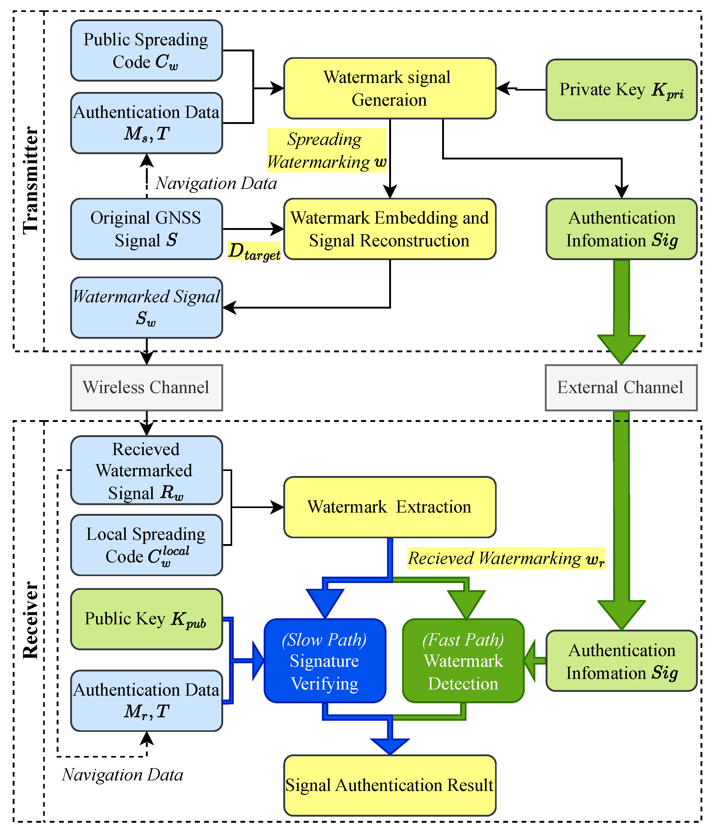 Sensors 25 06615 g007