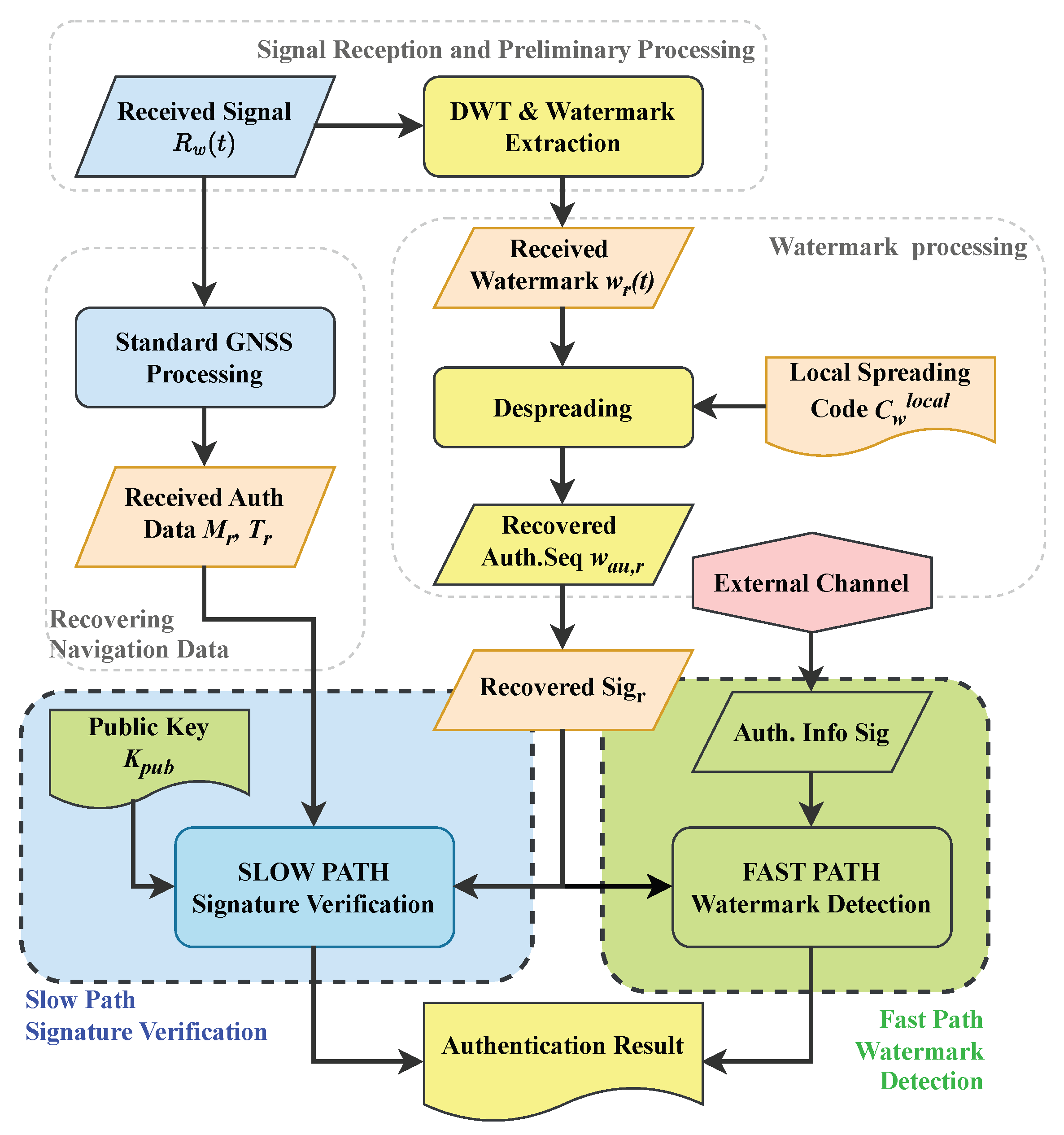 Sensors 25 06615 g009