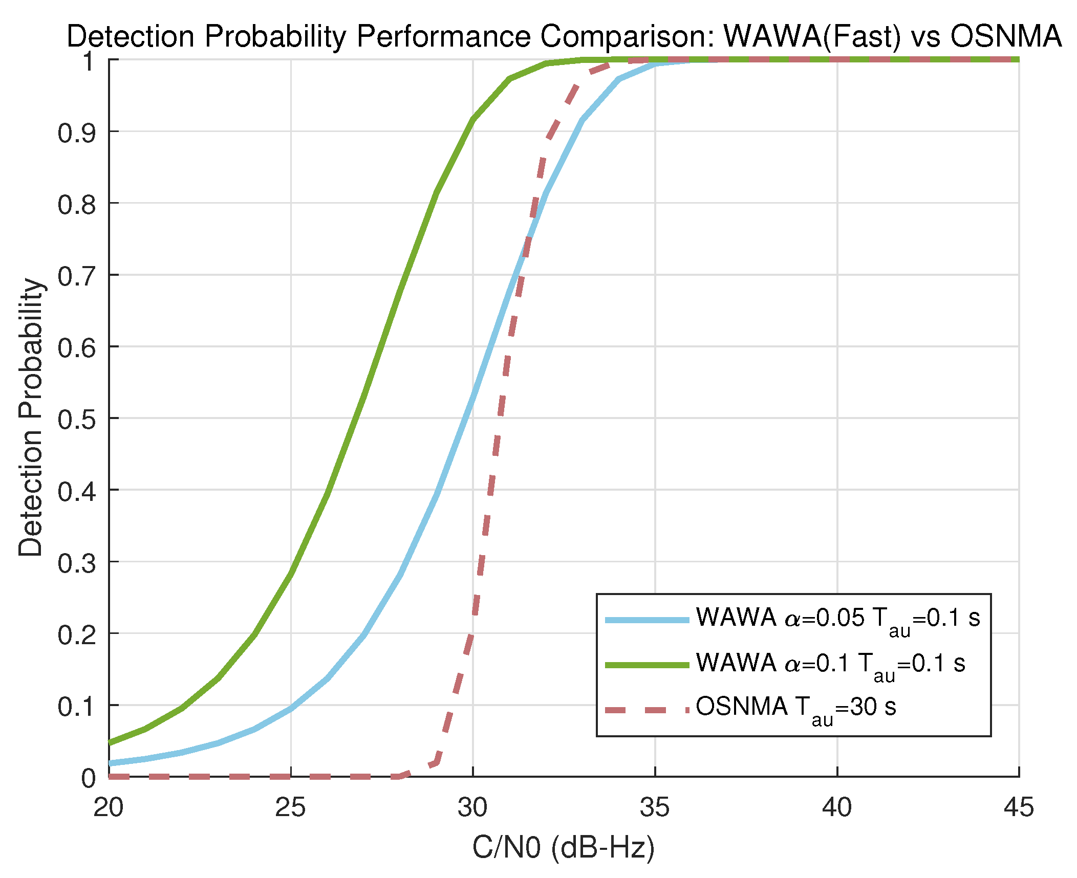 Sensors 25 06615 g011