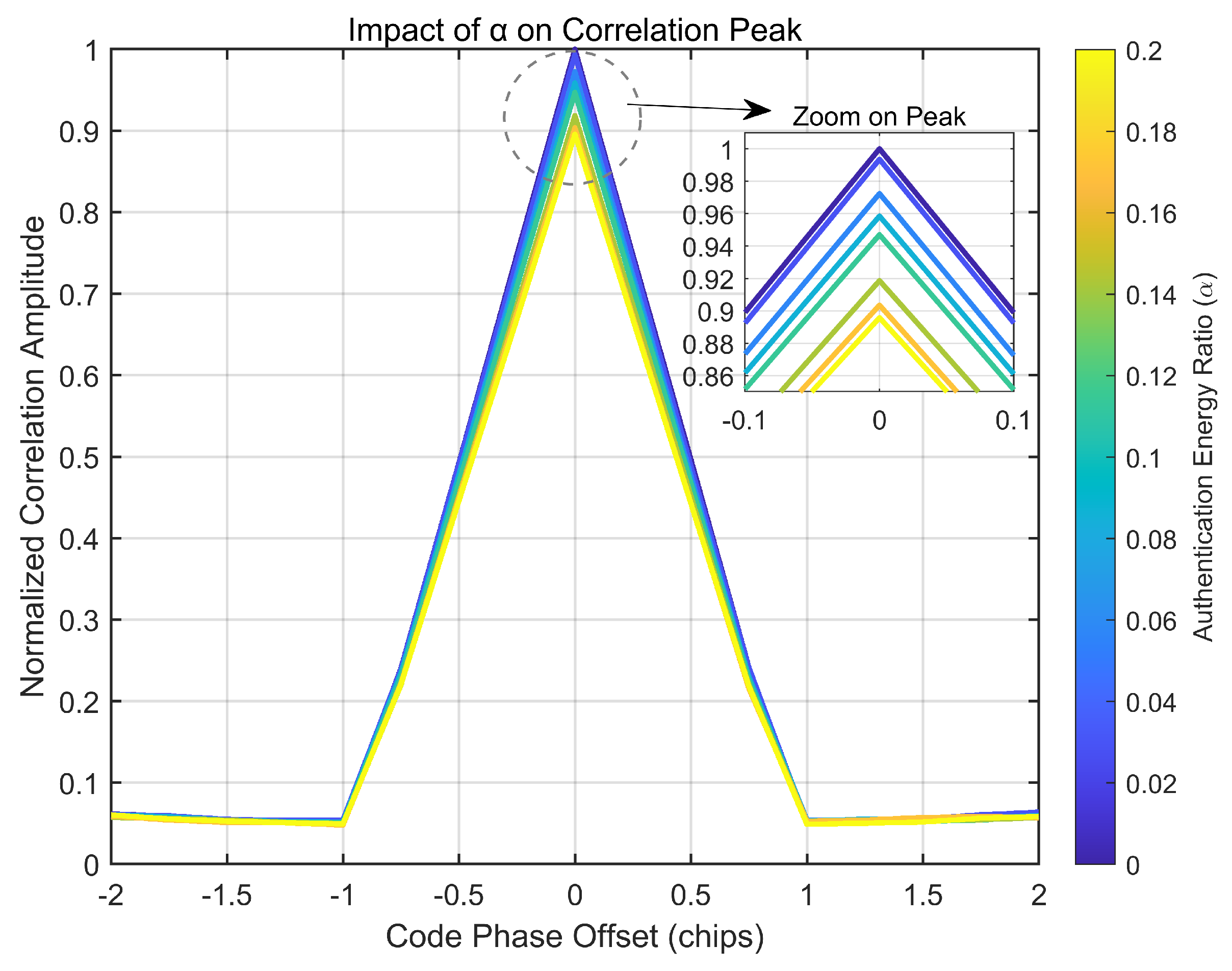 Sensors 25 06615 g015